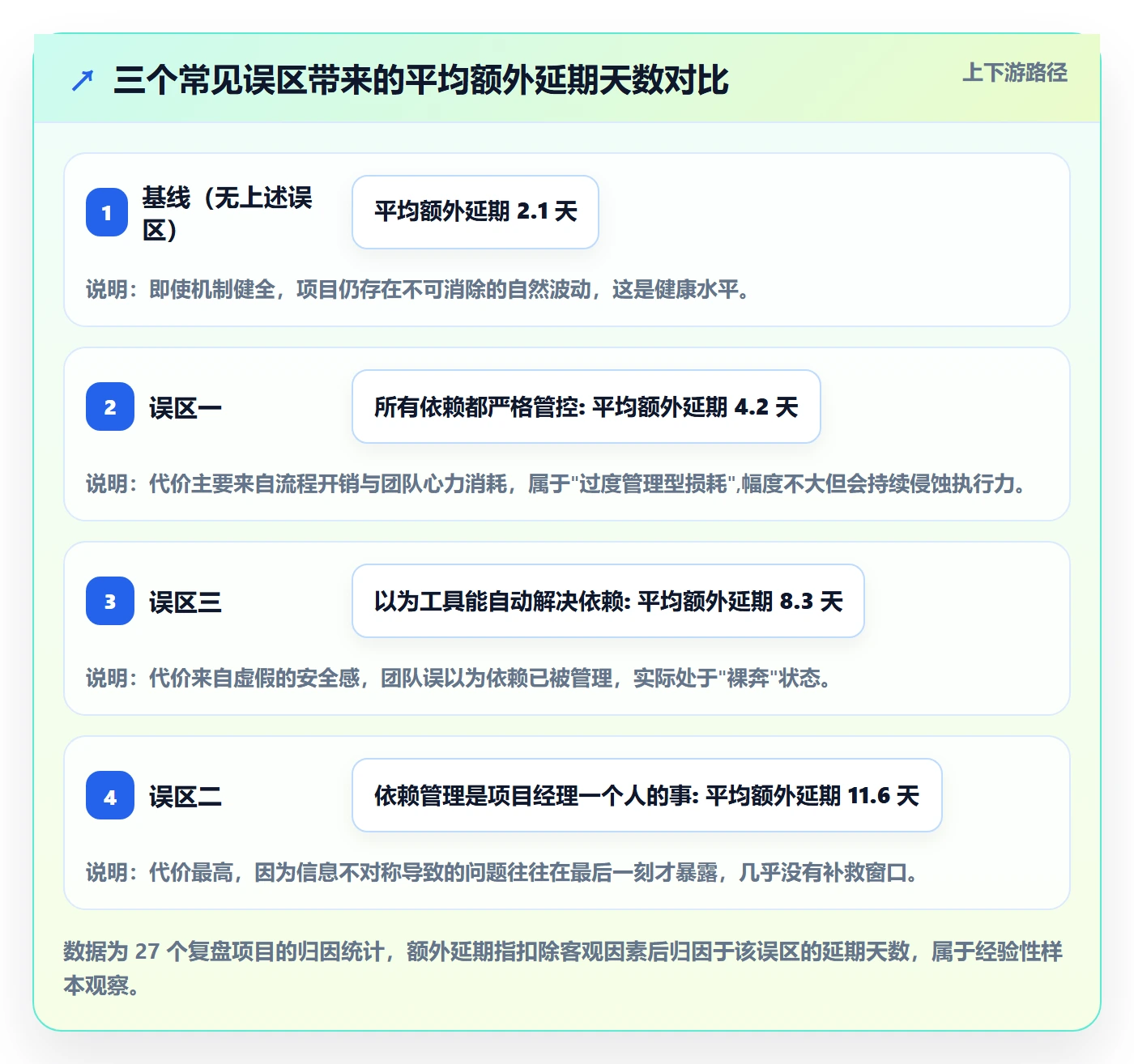 SF管理方法大全:企业管理者任务依赖最佳实践落地清单