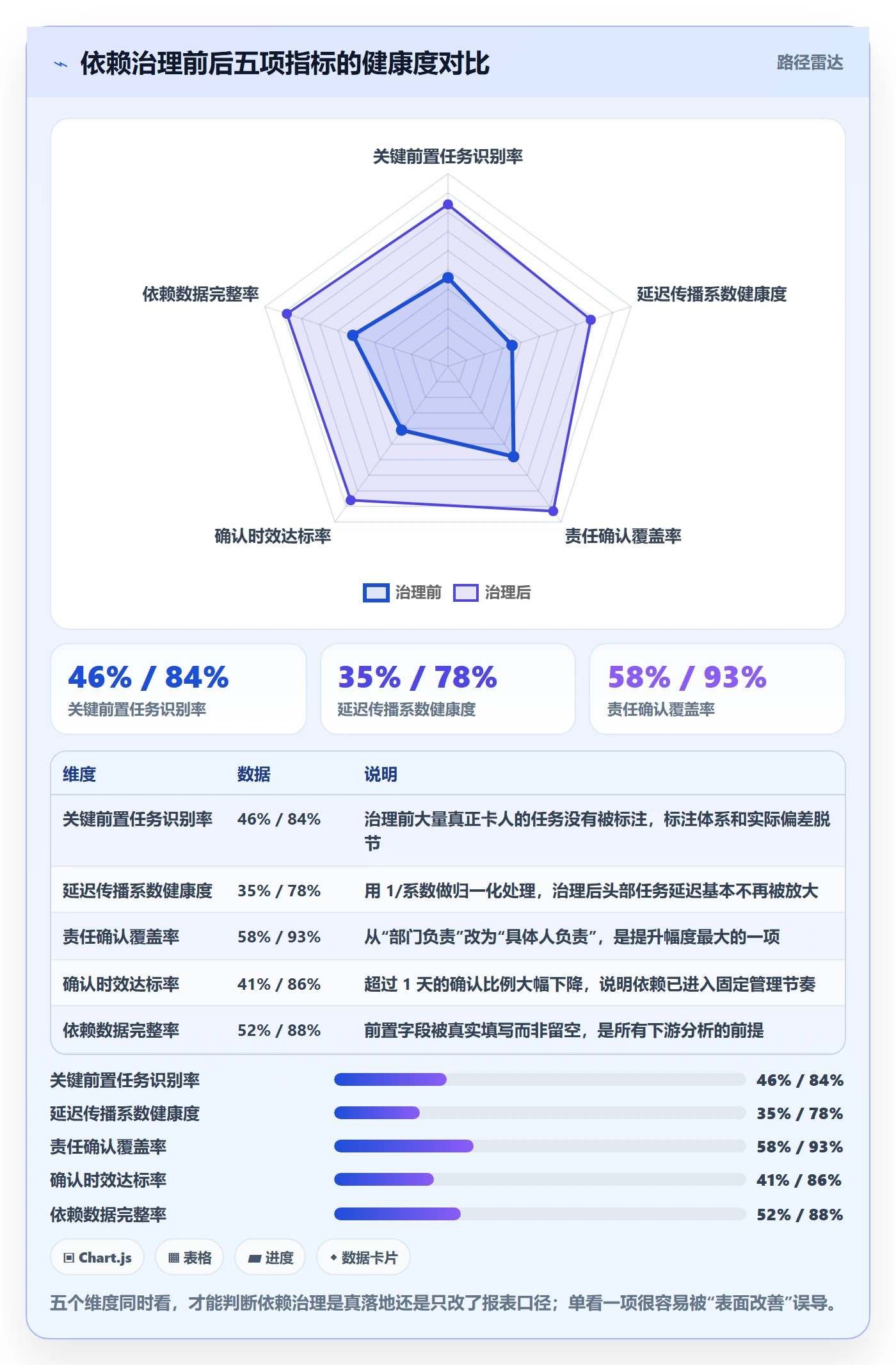 前置任务落地方案:管理层开展任务依赖的数据分析案例解析