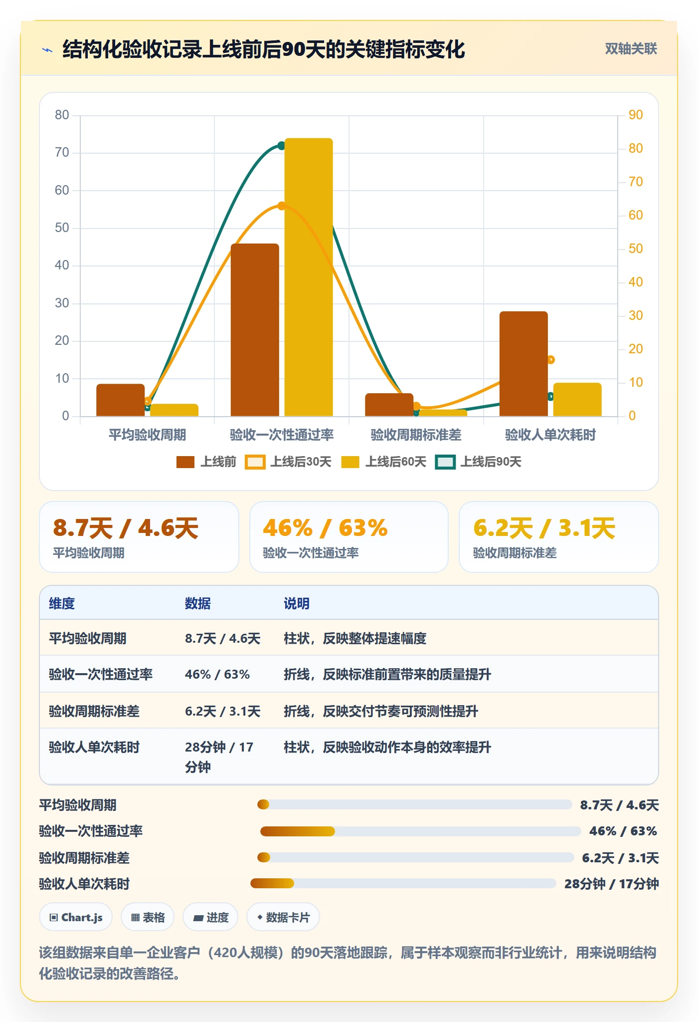 验收记录实操方法:管理层提升任务验收效率的落地方案方法与模板