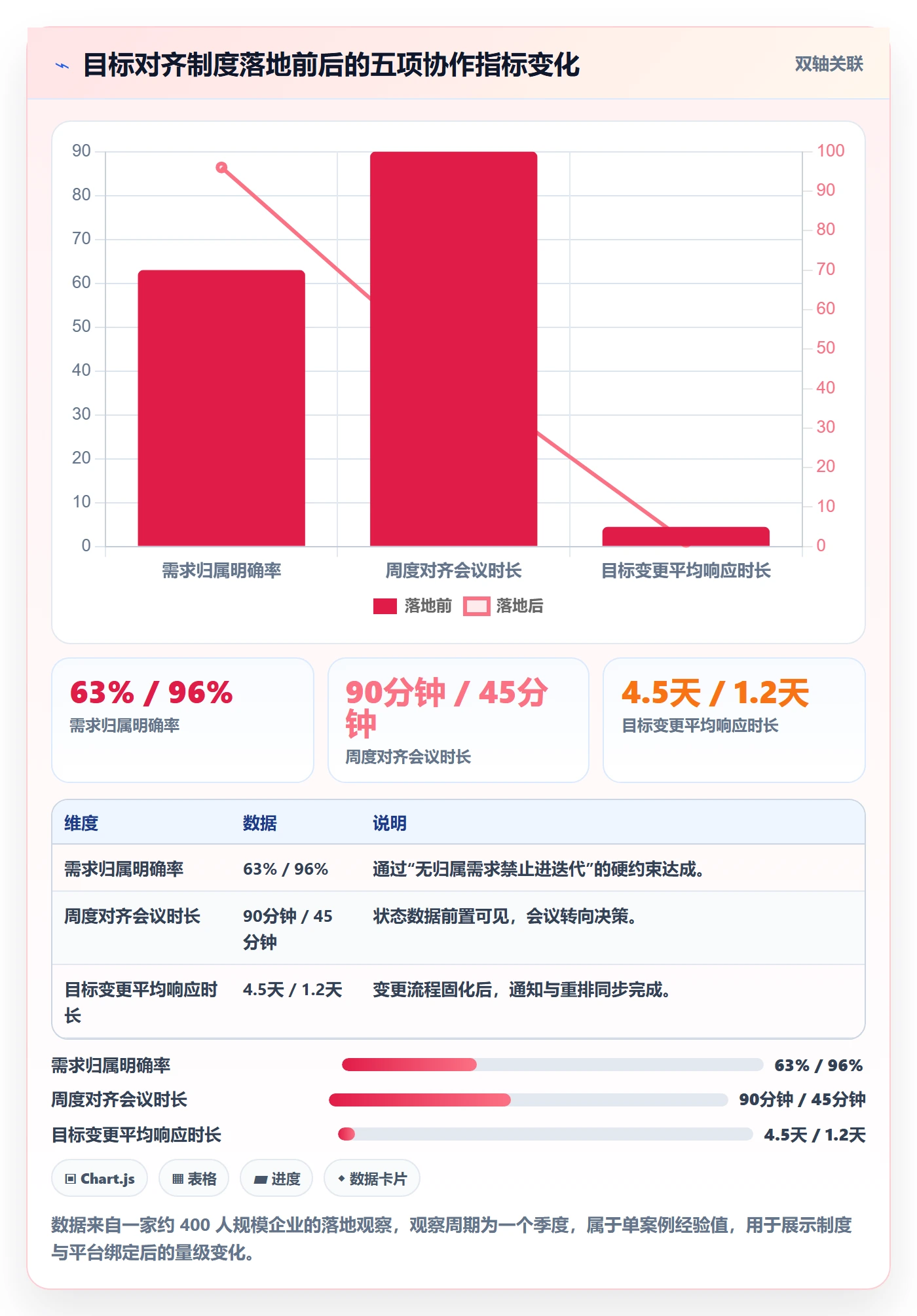 项目目标目标对齐教程:产品经理制度设计,避坑指南