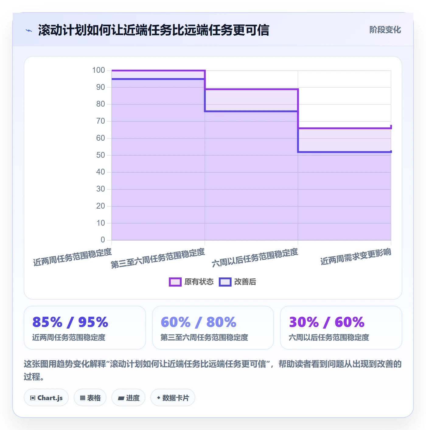 Capacity管理指南:项目负责人如何做好资源负载,效率提升全流程
