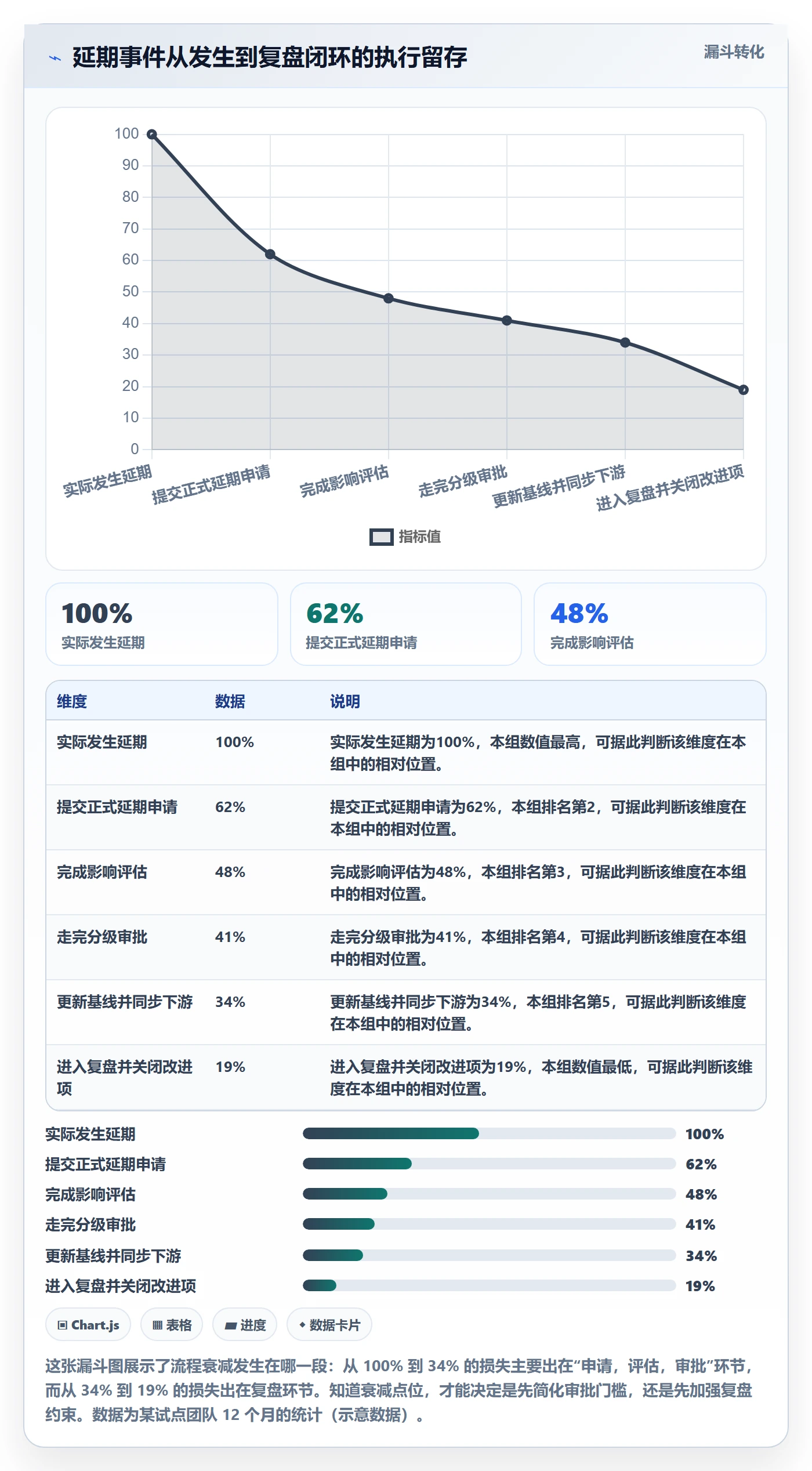 延期流程与规范:跨部门团队任务执行制度设计关键指标