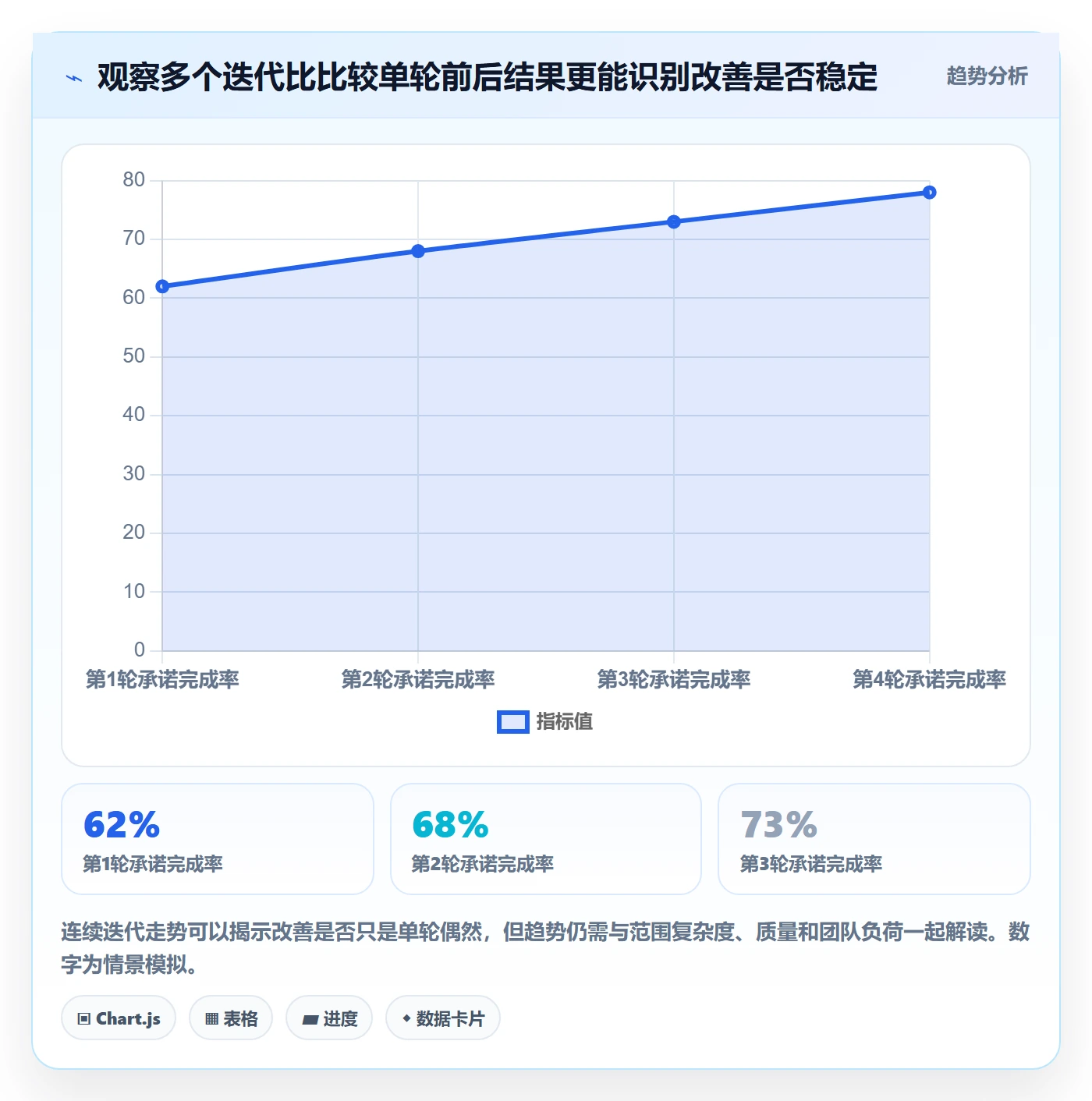 Sprint落地方案:项目负责人开展迭代管理的制度设计案例解析