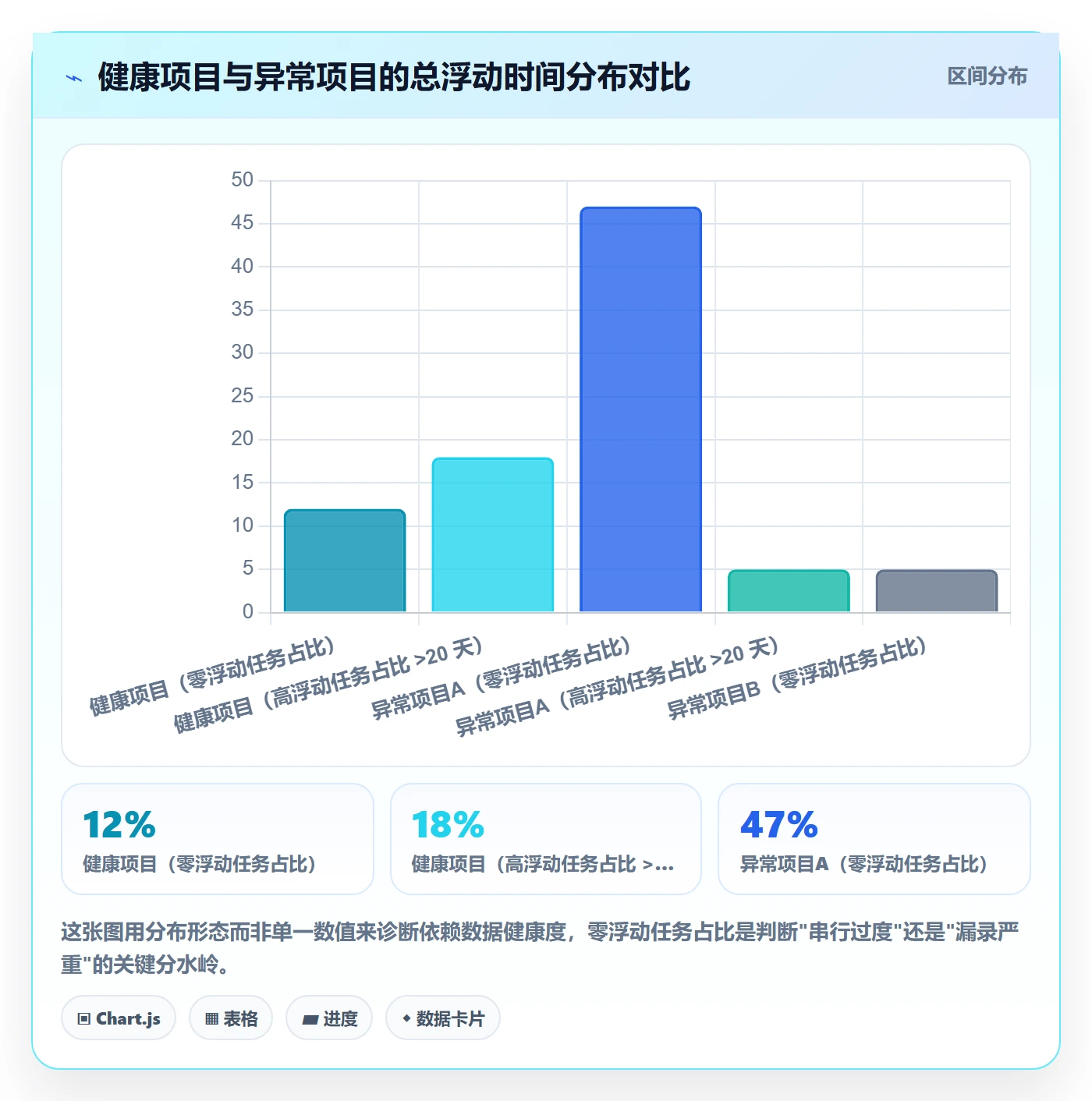 关键路径最佳实践：企业管理者任务依赖数据分析，常见问题