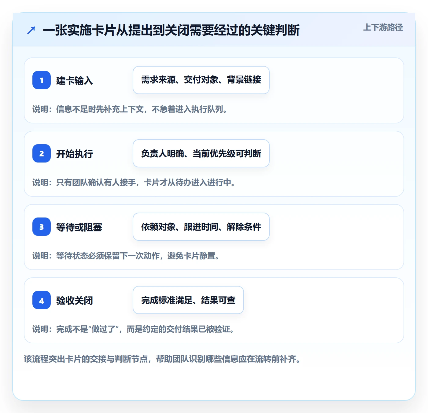 看板卡片教程：实施团队入门指南，避坑指南