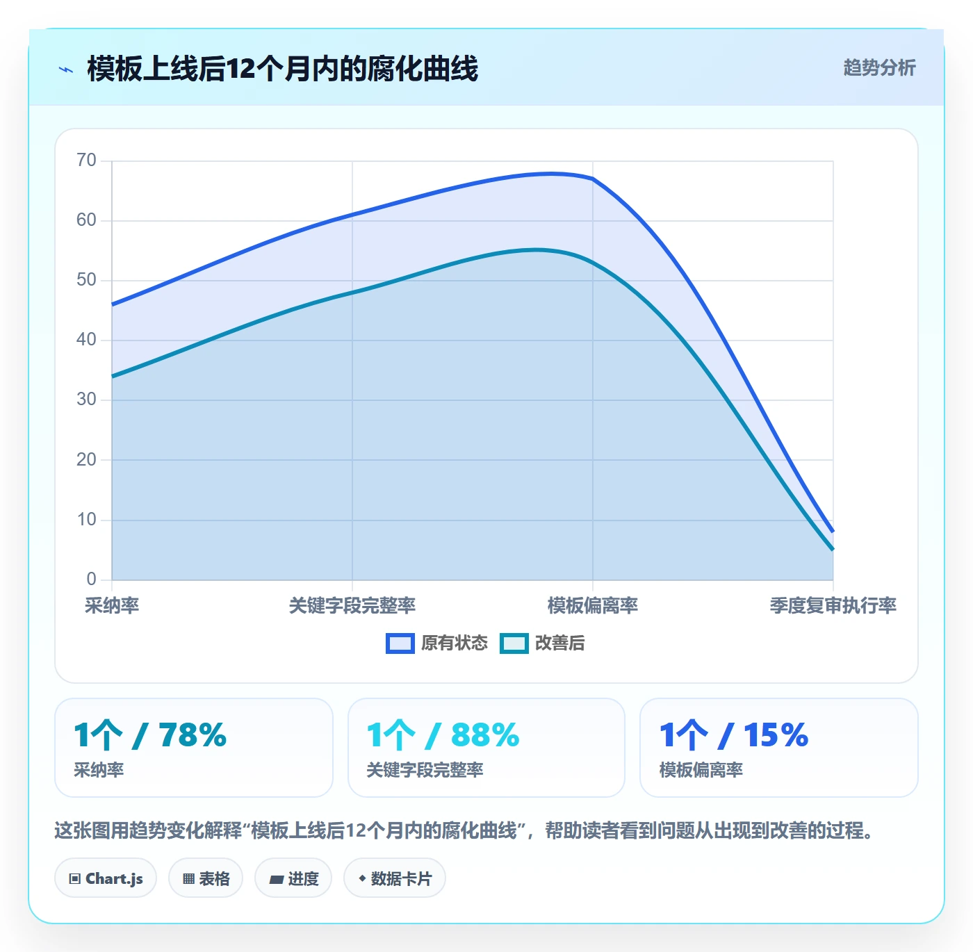 模板复用落地方案：企业管理者开展项目模板的落地方案案例解析