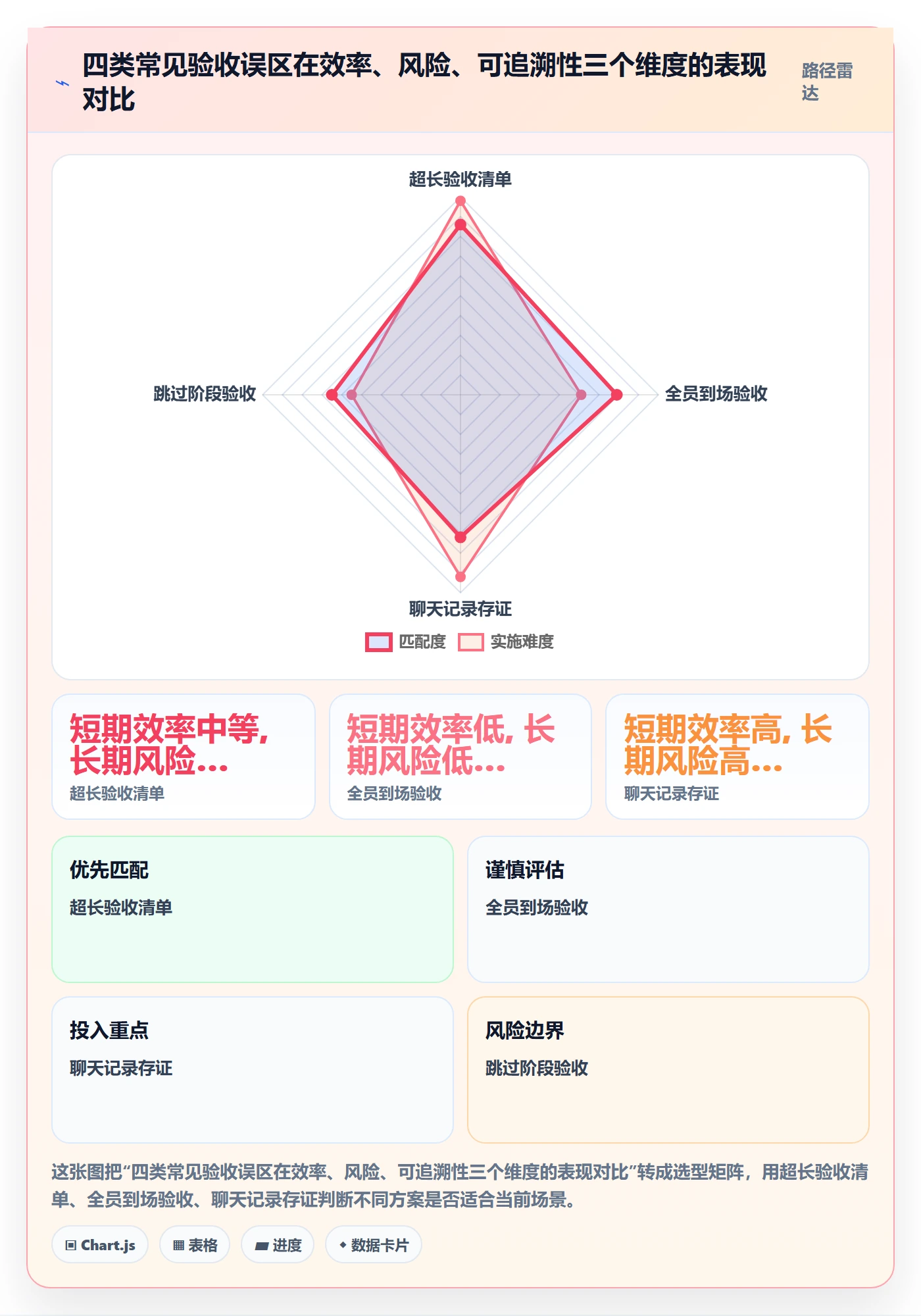 提交最佳实践:项目负责人任务验收效率提升,常见问题