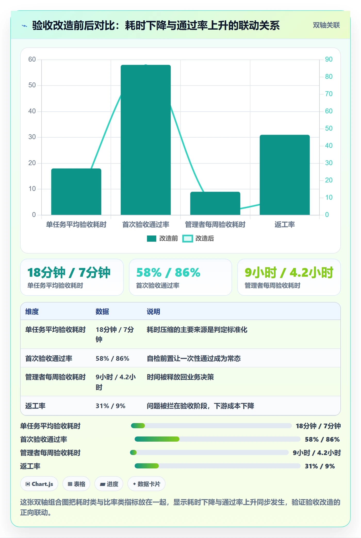 审核实操方法:企业管理者提升任务验收效率的协同管理方法与模板