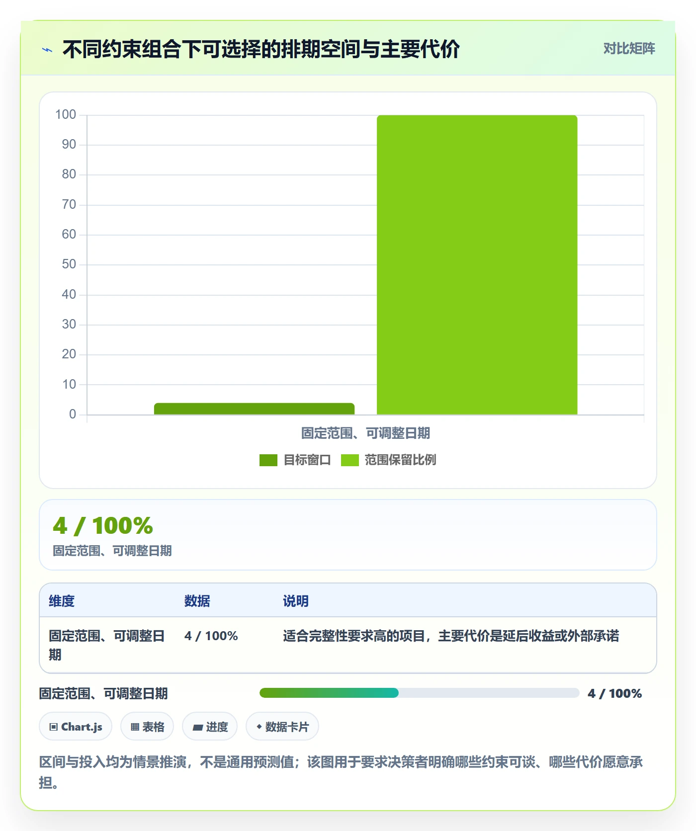 需求排期资源评估全流程：跨部门团队制度设计与一文讲清
