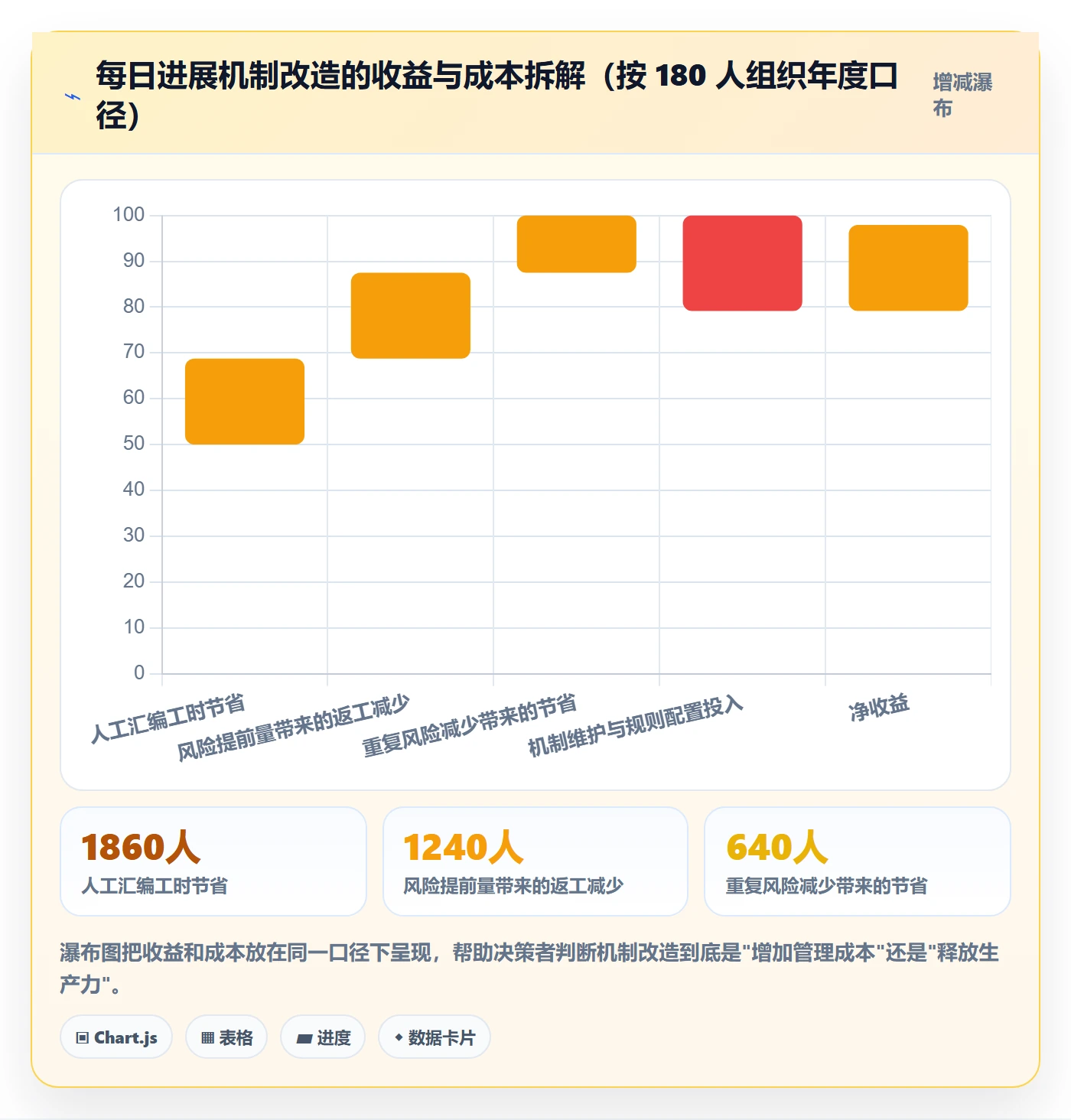 每日进展最佳实践：实施团队进度跟踪风险控制，常见问题