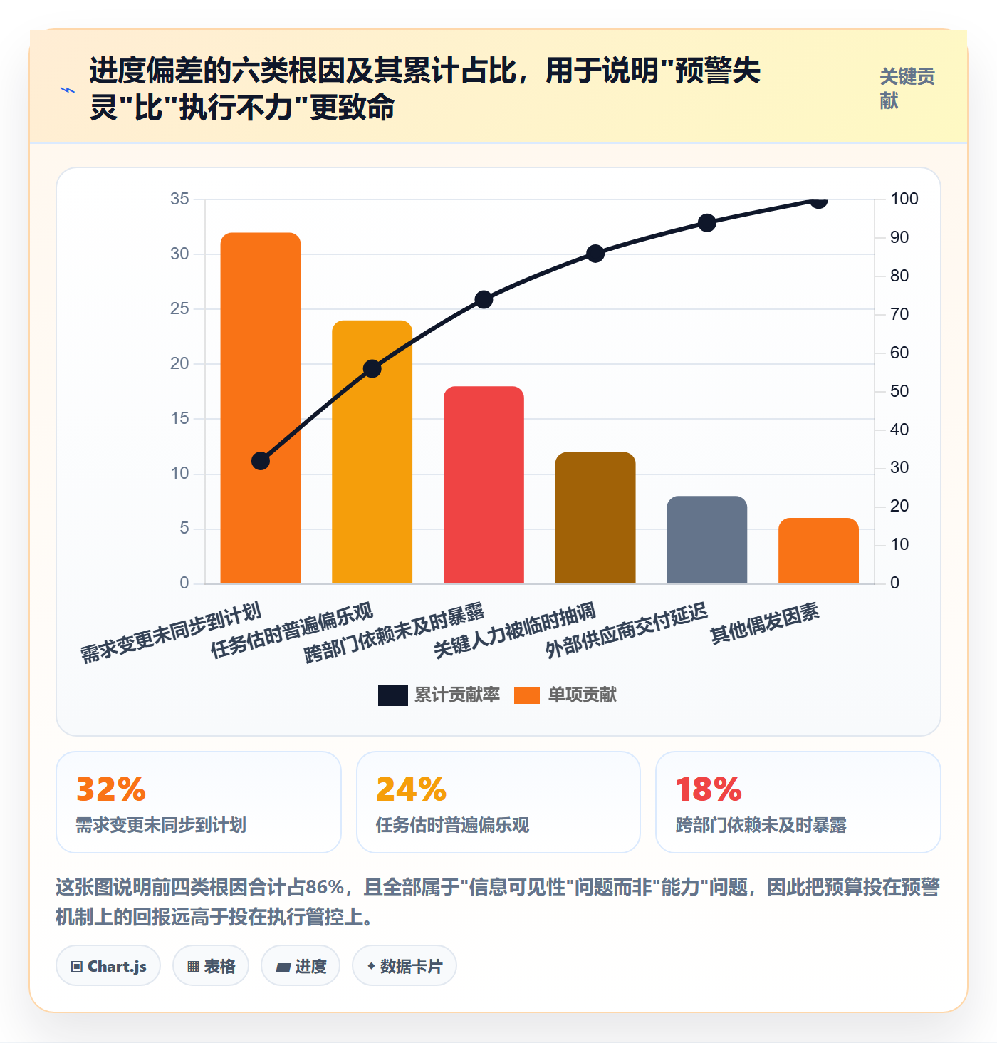 实际进度管理方法大全：企业管理者进度管理风险控制落地清单