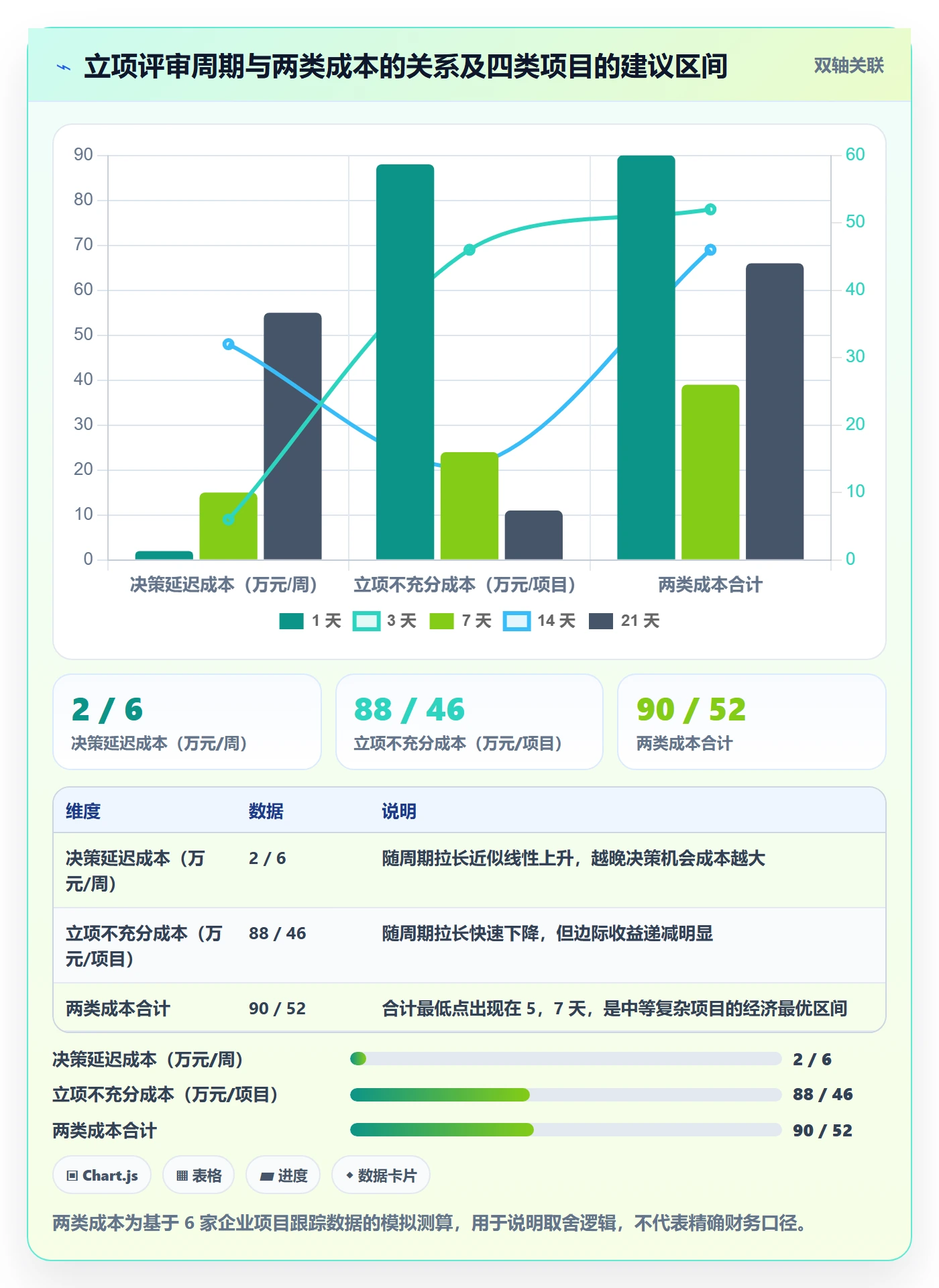 项目类型最佳实践：企业管理者项目立项最佳实践，常见问题