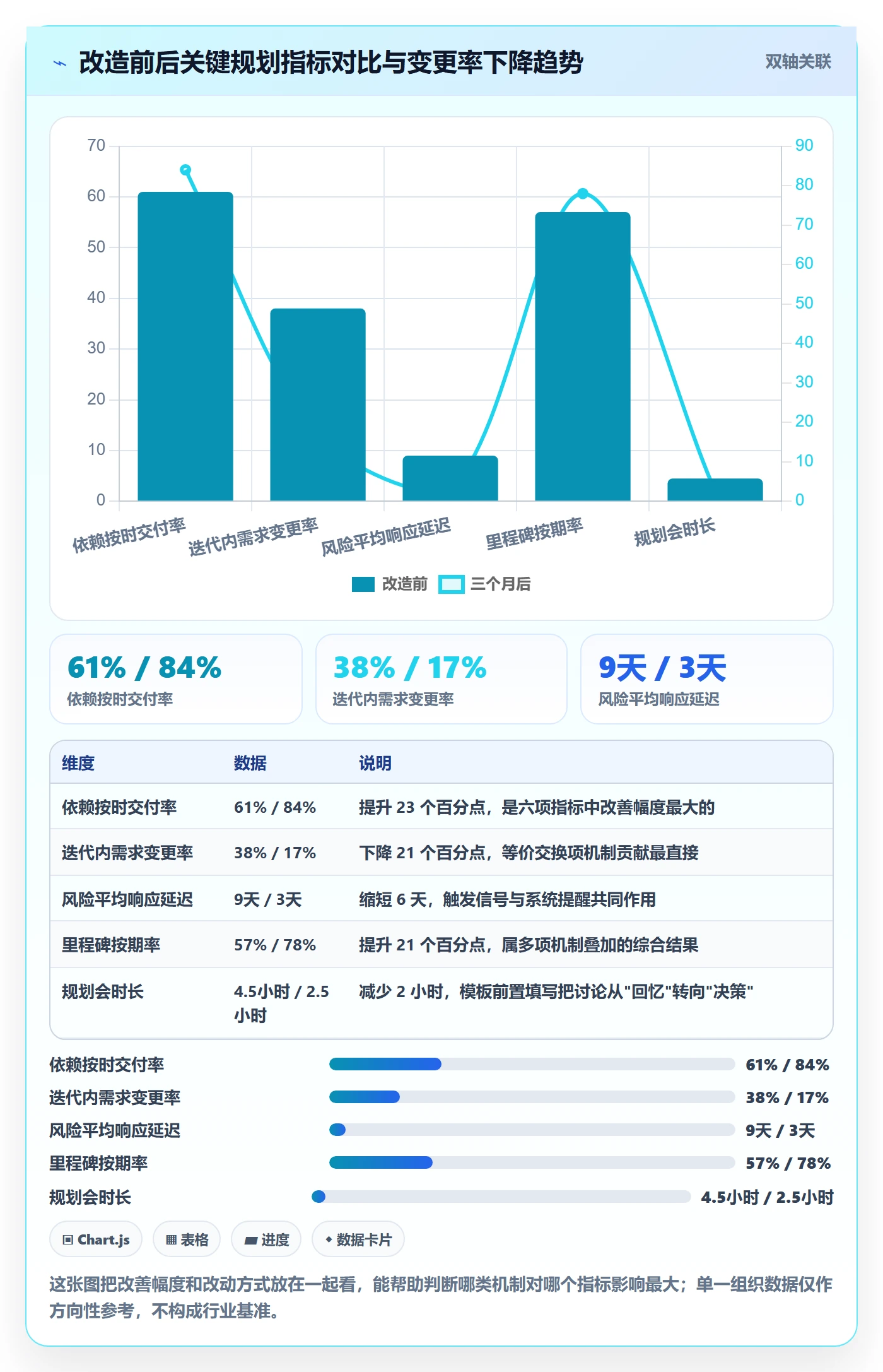 工作计划实操方法:研发团队提升项目规划效率的风险控制方法与模板