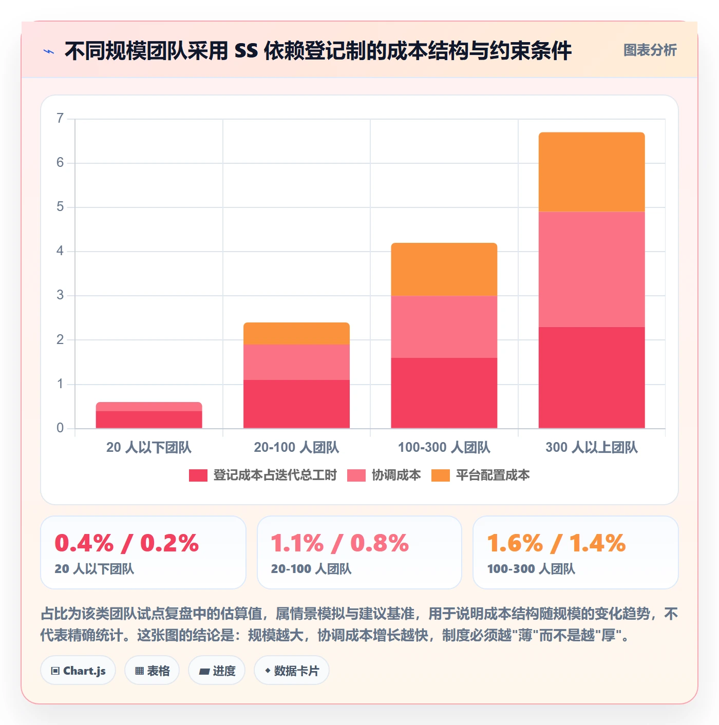 SS落地方案:研发团队开展任务依赖的制度设计案例解析