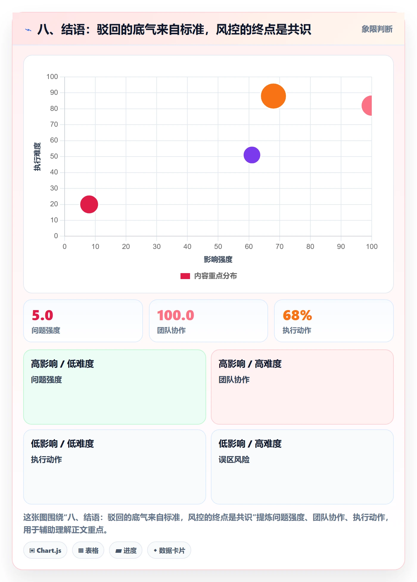 八、结语:驳回的底气来自标准,风控的终点是共识