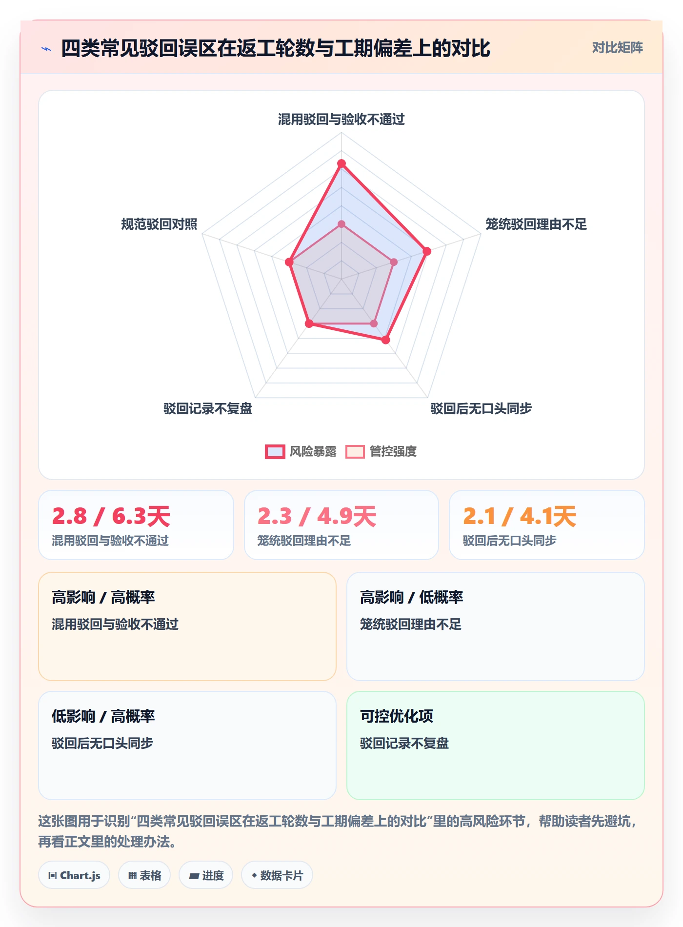 任务验收如何做好驳回？项目负责人风险控制与操作步骤