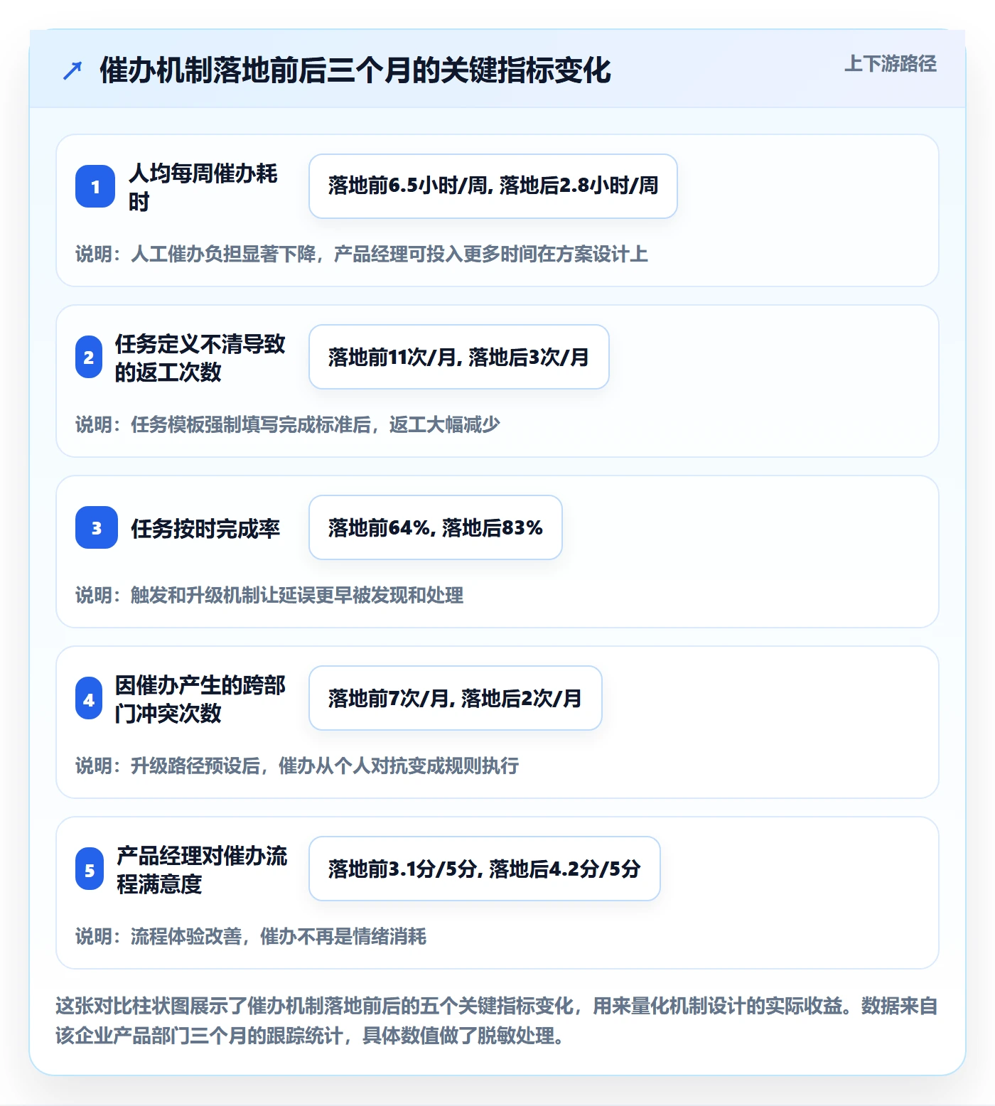 催办落地方案:产品经理开展任务提醒的最佳实践案例解析