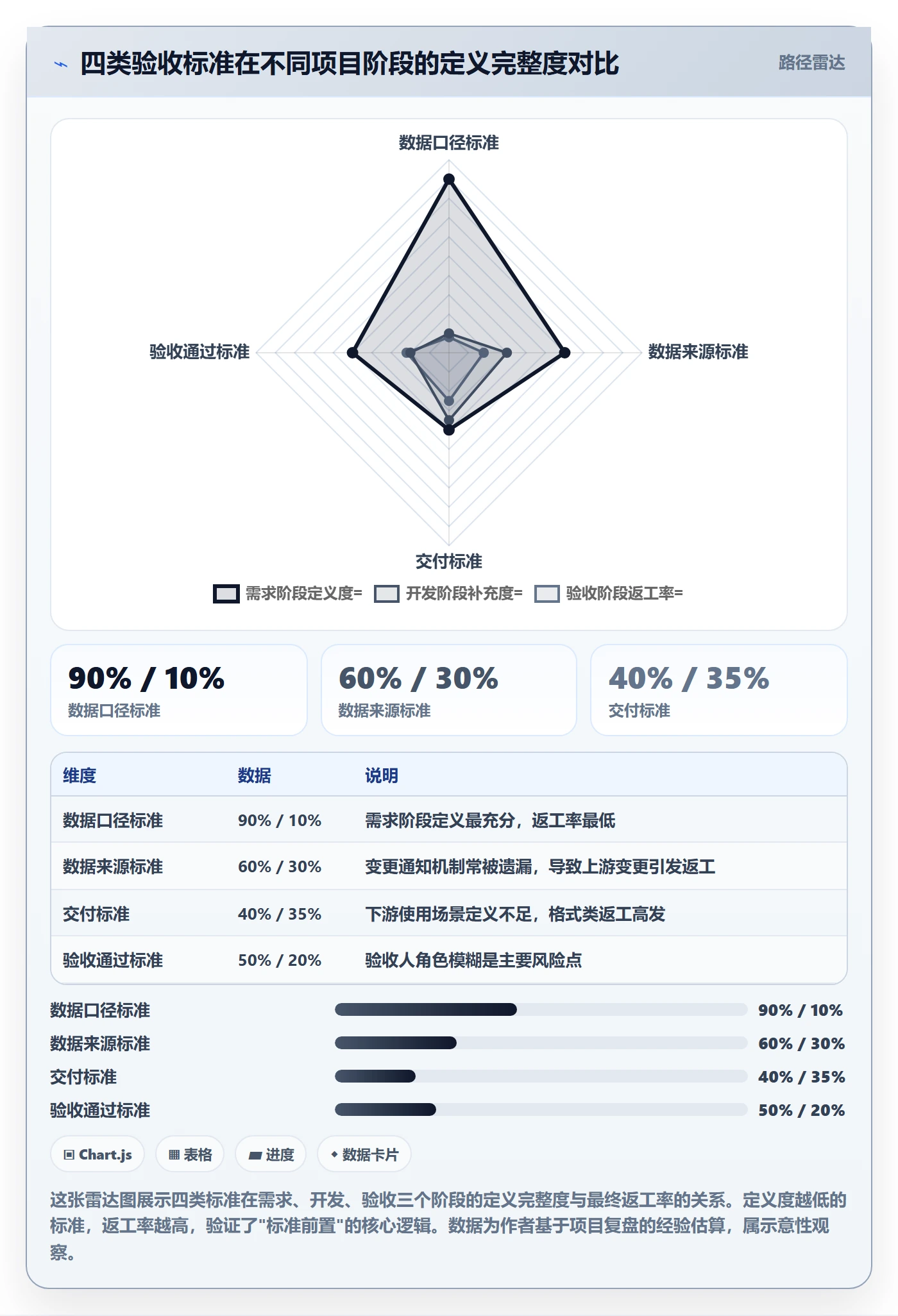 任务验收返工教程：产品经理数据分析，避坑指南