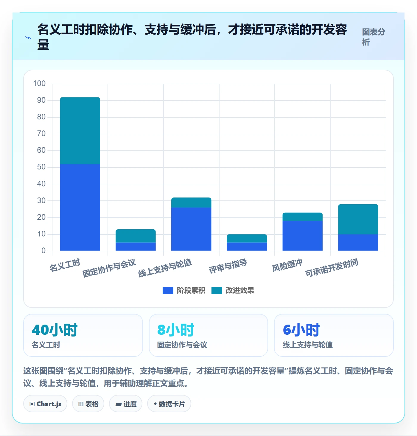 团队实操方法：研发团队提升资源管理效率的风险控制方法与模板