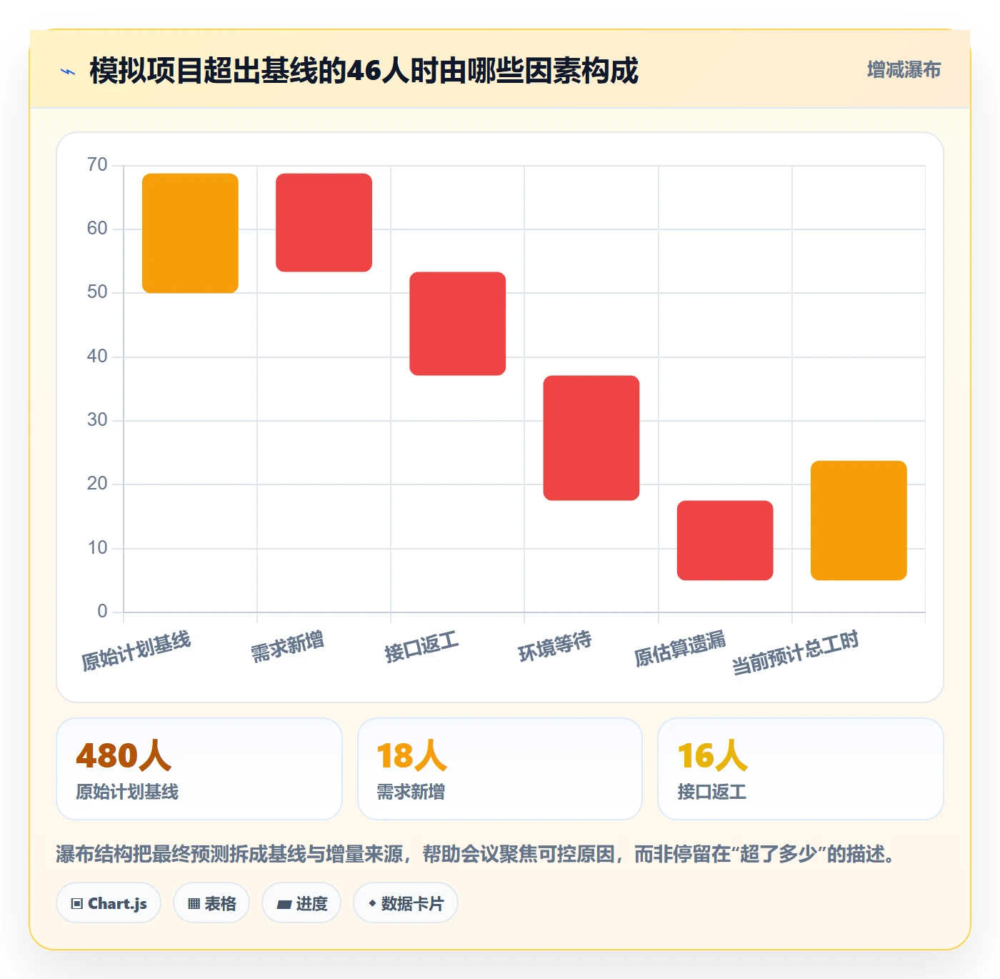 工时管理剩余工时全流程：PMO入门指南与一文讲清