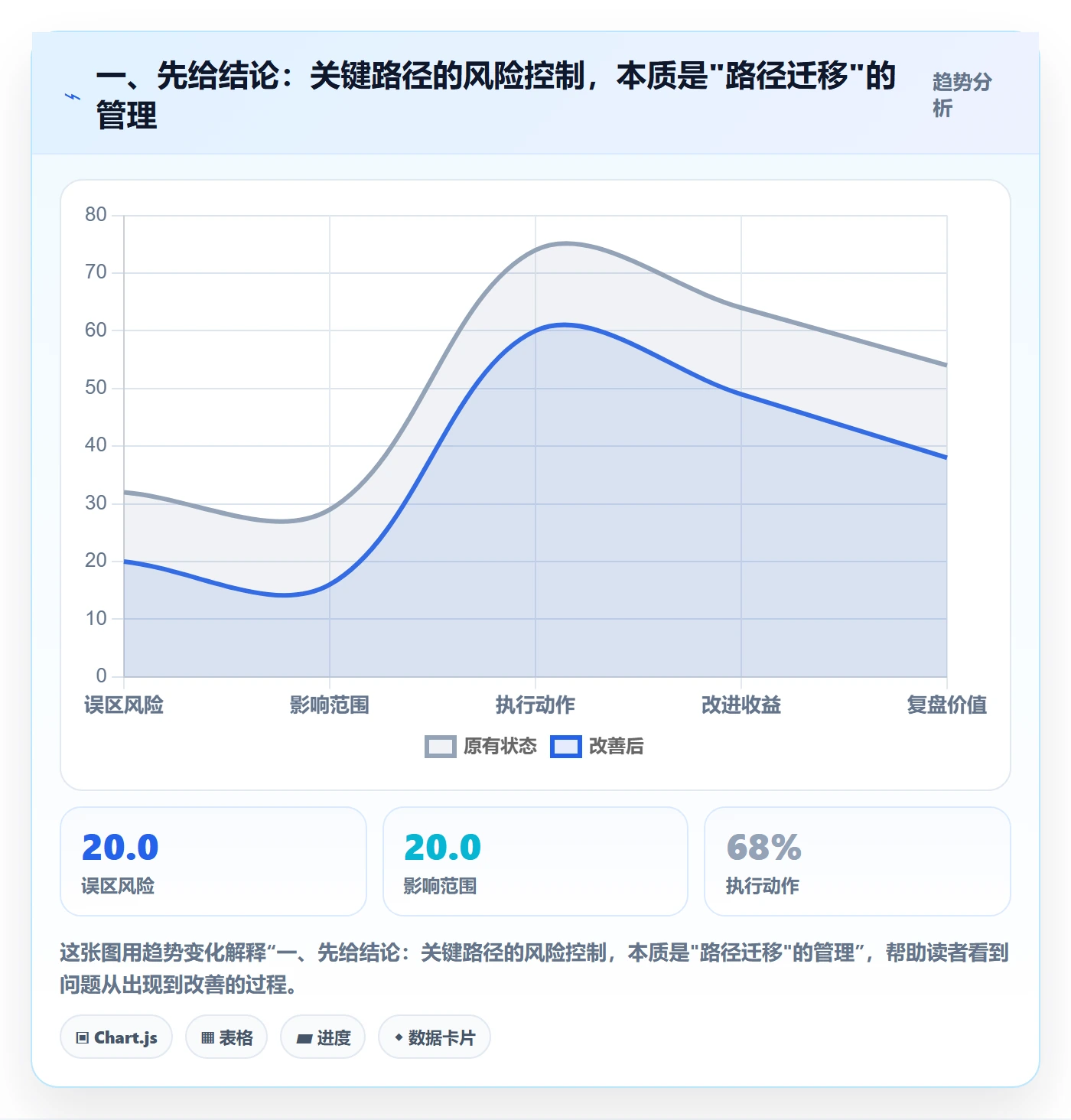任务依赖关键路径全流程：项目经理风险控制与一文讲清