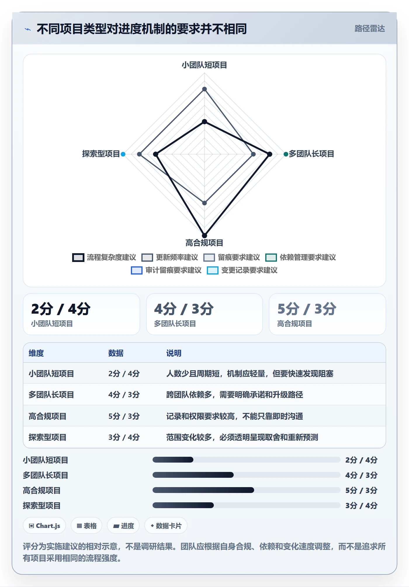 进展怎么做?项目成员协同管理:进度跟踪从0到1