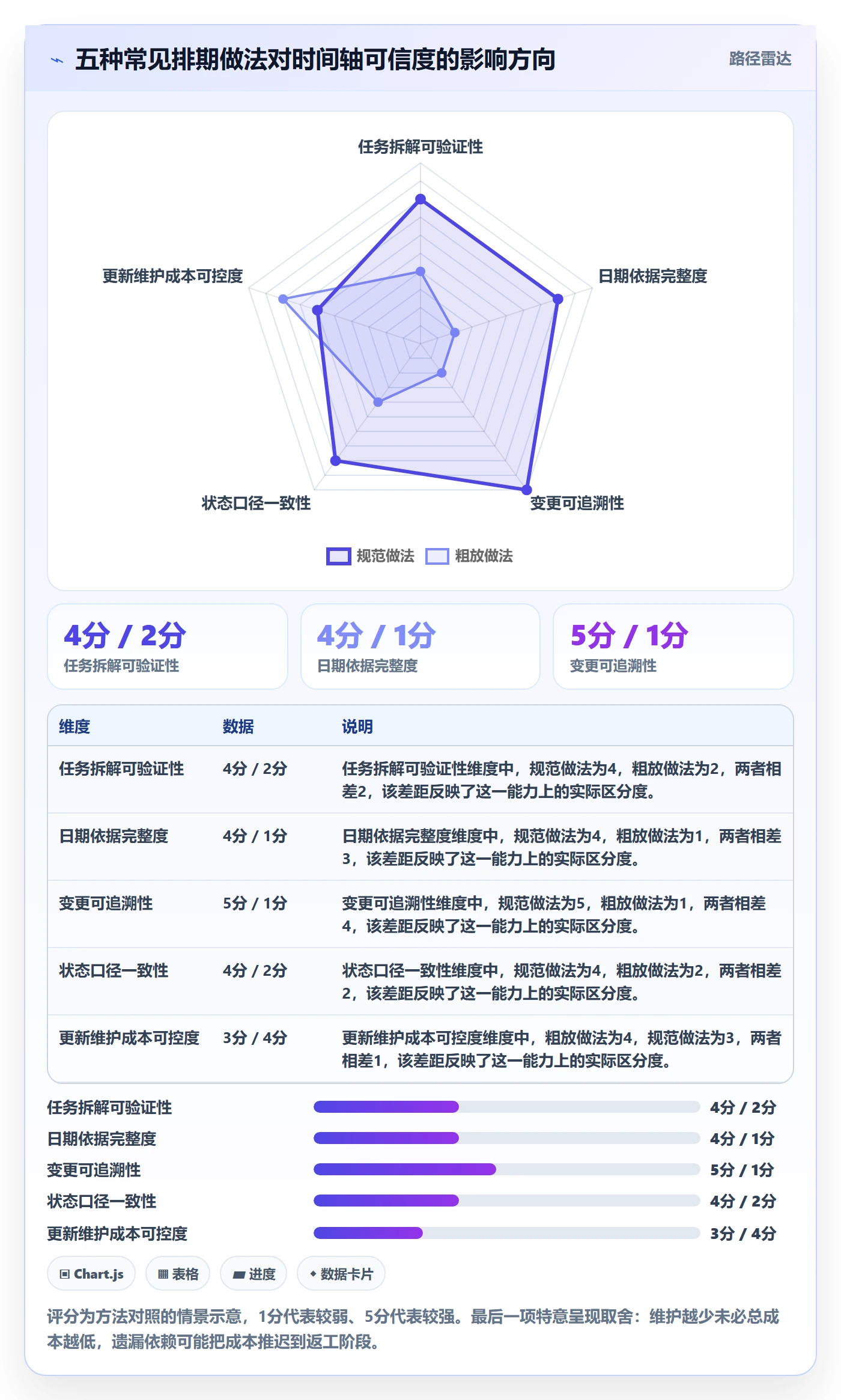 甘特图如何做好时间轴?管理层落地方案与操作步骤