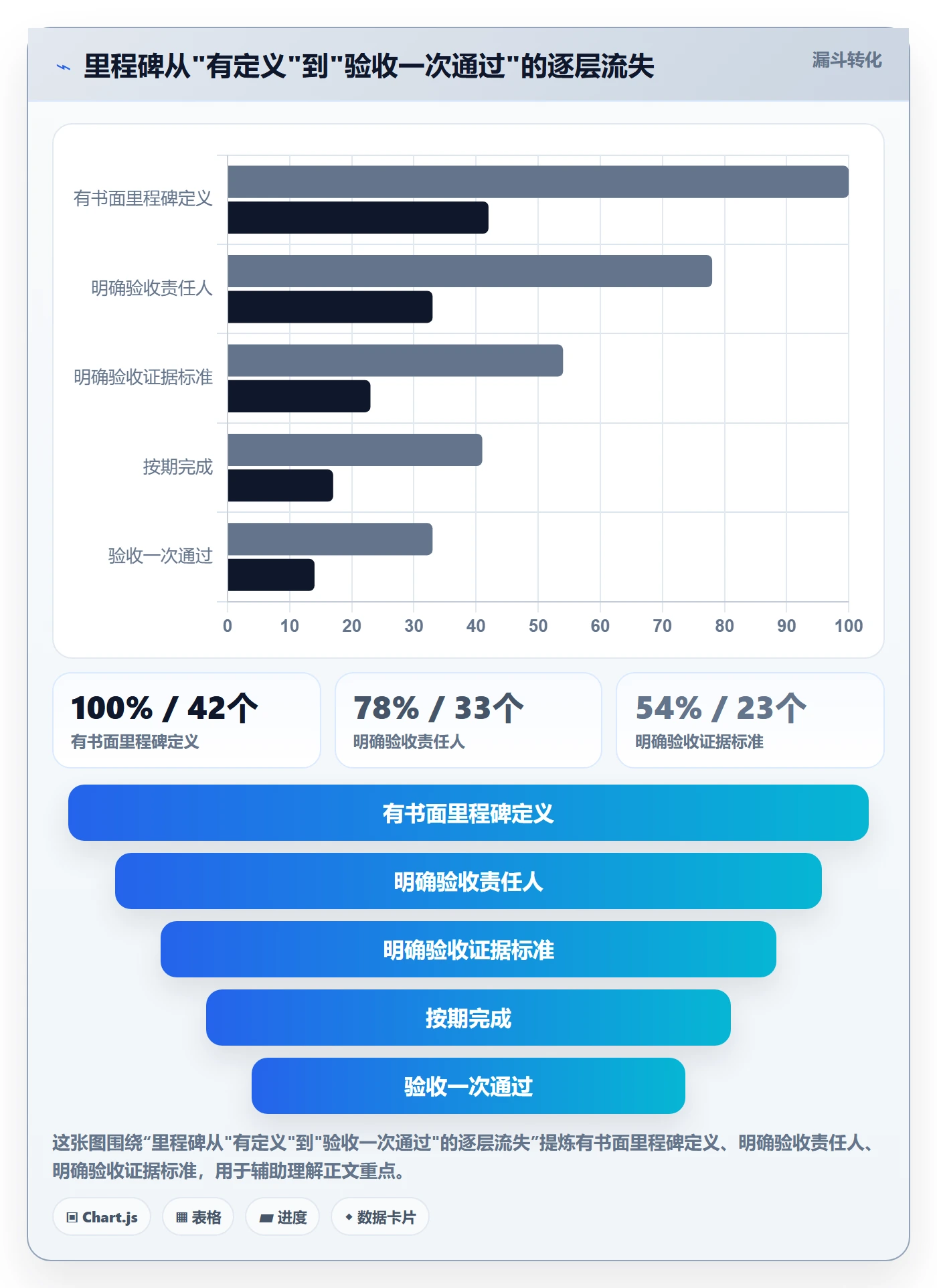 节点延期落地方案:项目成员开展里程碑的效率提升案例解析