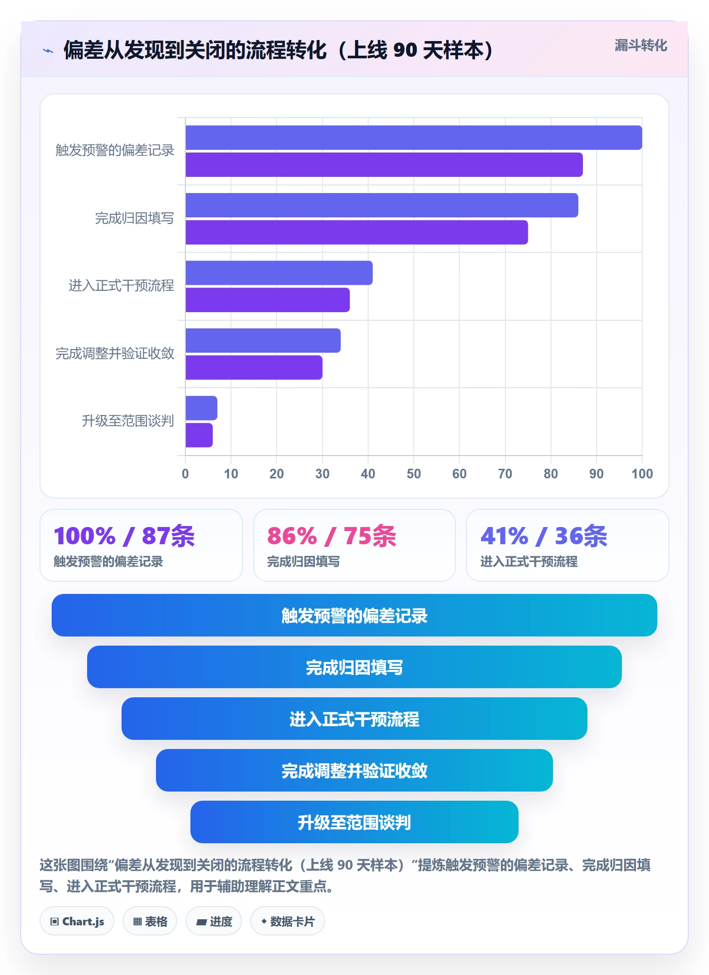 进度偏差落地方案:产品经理开展进度管理的入门指南案例解析