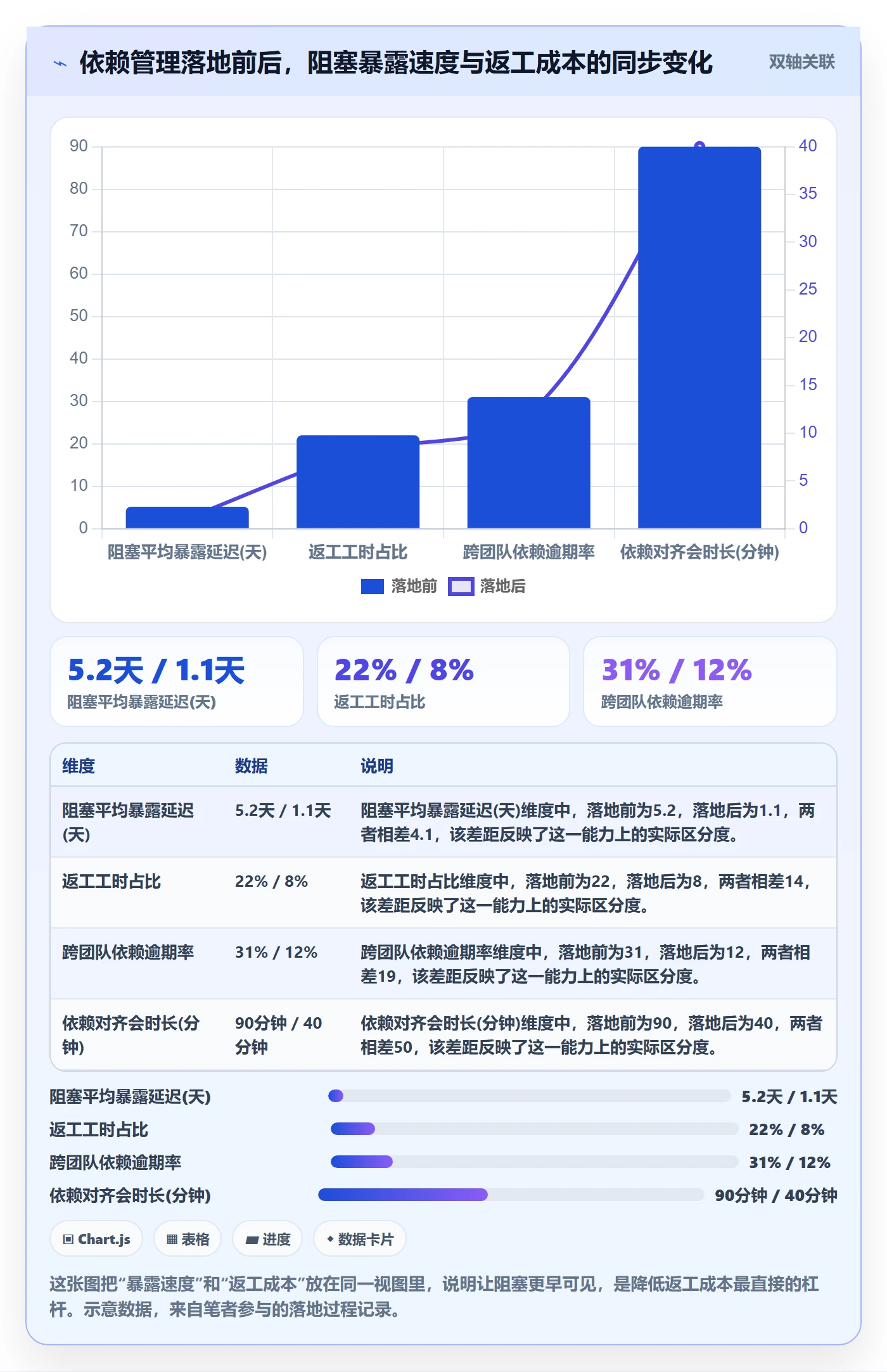 任务依赖依赖冲突教程:管理层效率提升,避坑指南