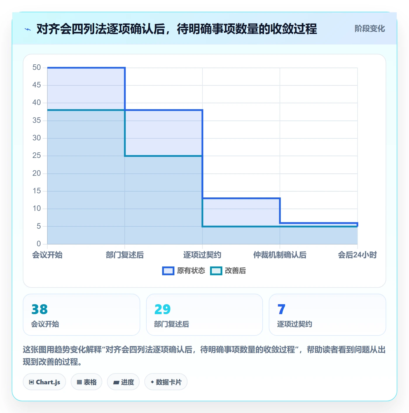 项目目标如何做好阶段目标？跨部门团队数据分析与操作步骤