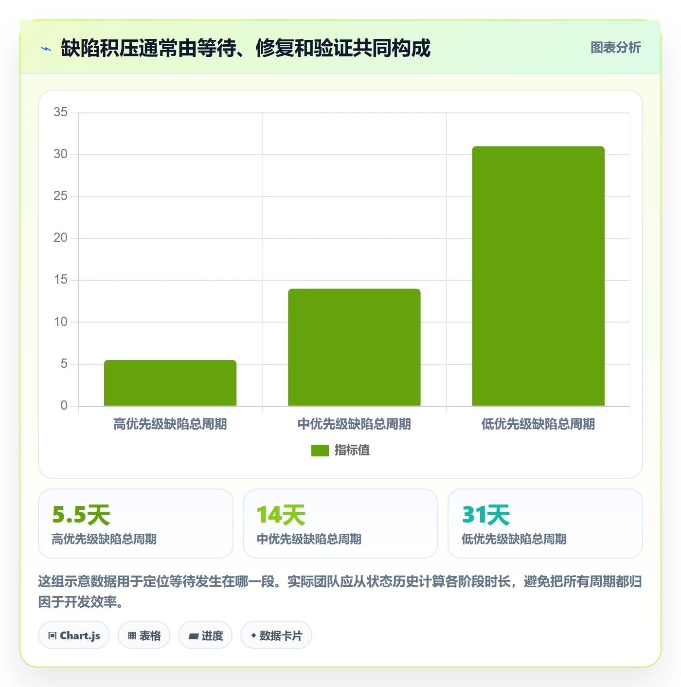 Bug / 缺陷关闭全流程:企业管理者入门指南与一文讲清