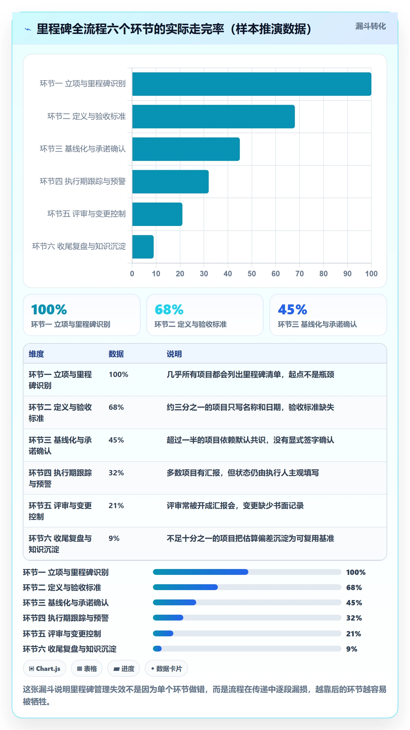 里程碑里程碑全流程:企业管理者入门指南与一文讲清