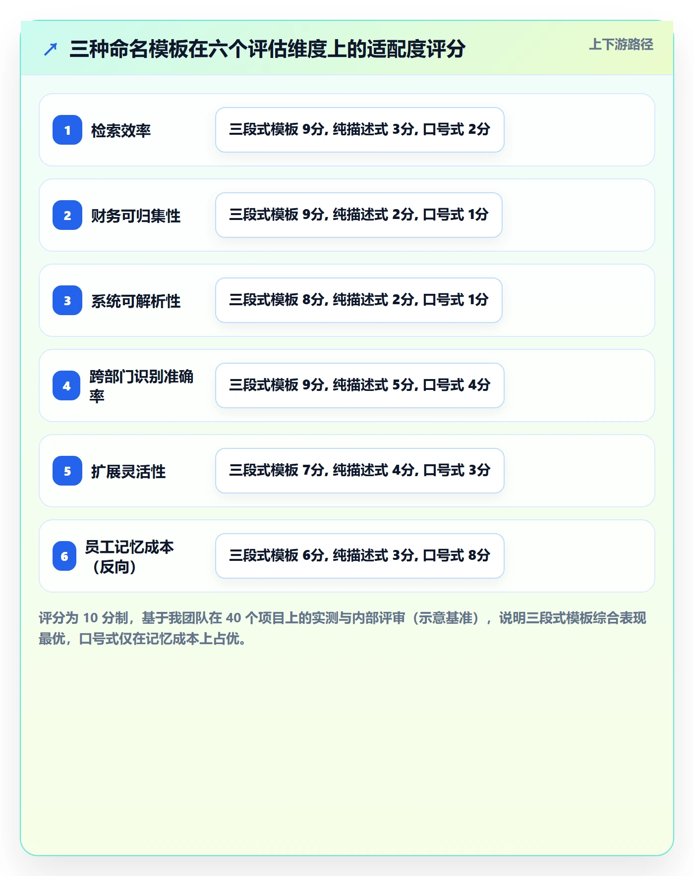 项目立项项目名称全流程:项目负责人入门指南与一文讲清