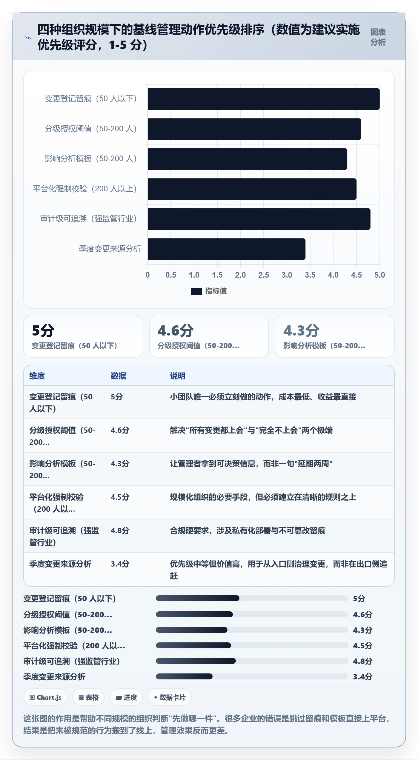 计划基线管理方法大全：企业管理者项目规划最佳实践落地清单