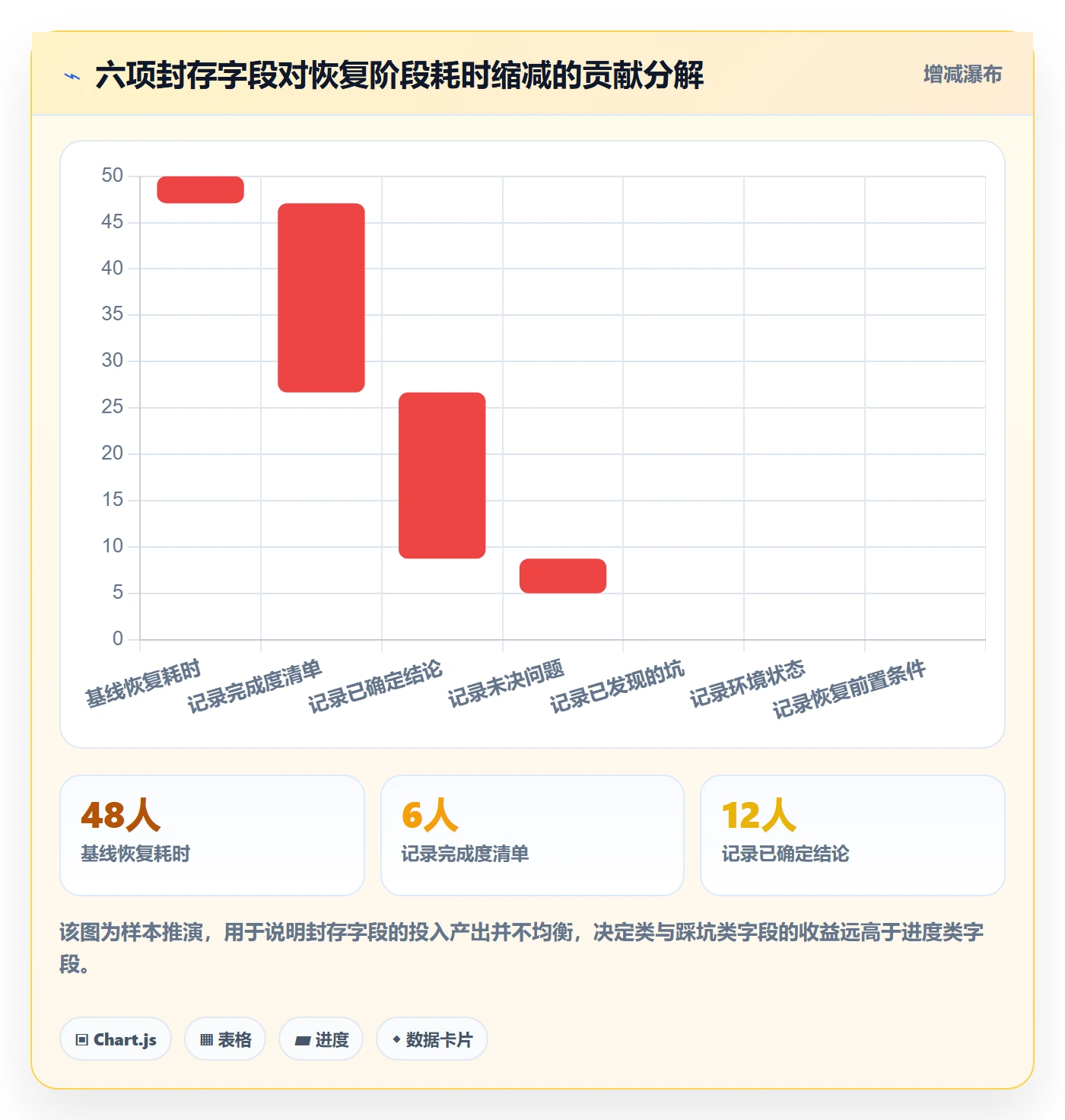 暂停管理指南:研发团队如何做好任务执行,数据分析全流程