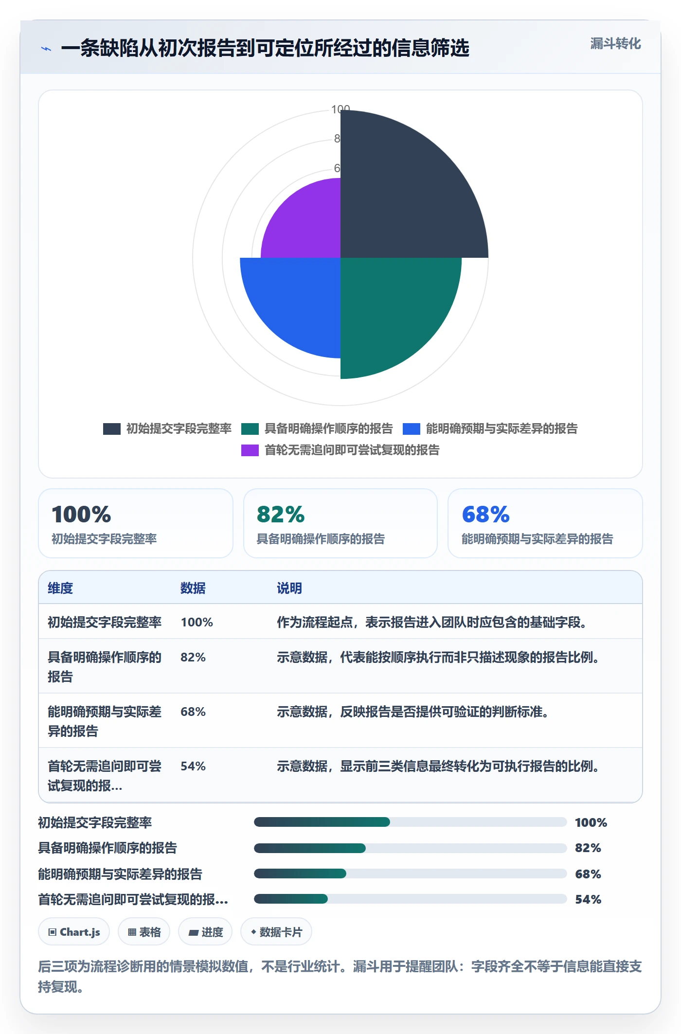 复现步骤最佳实践：PMOBug / 缺陷入门指南，常见问题
