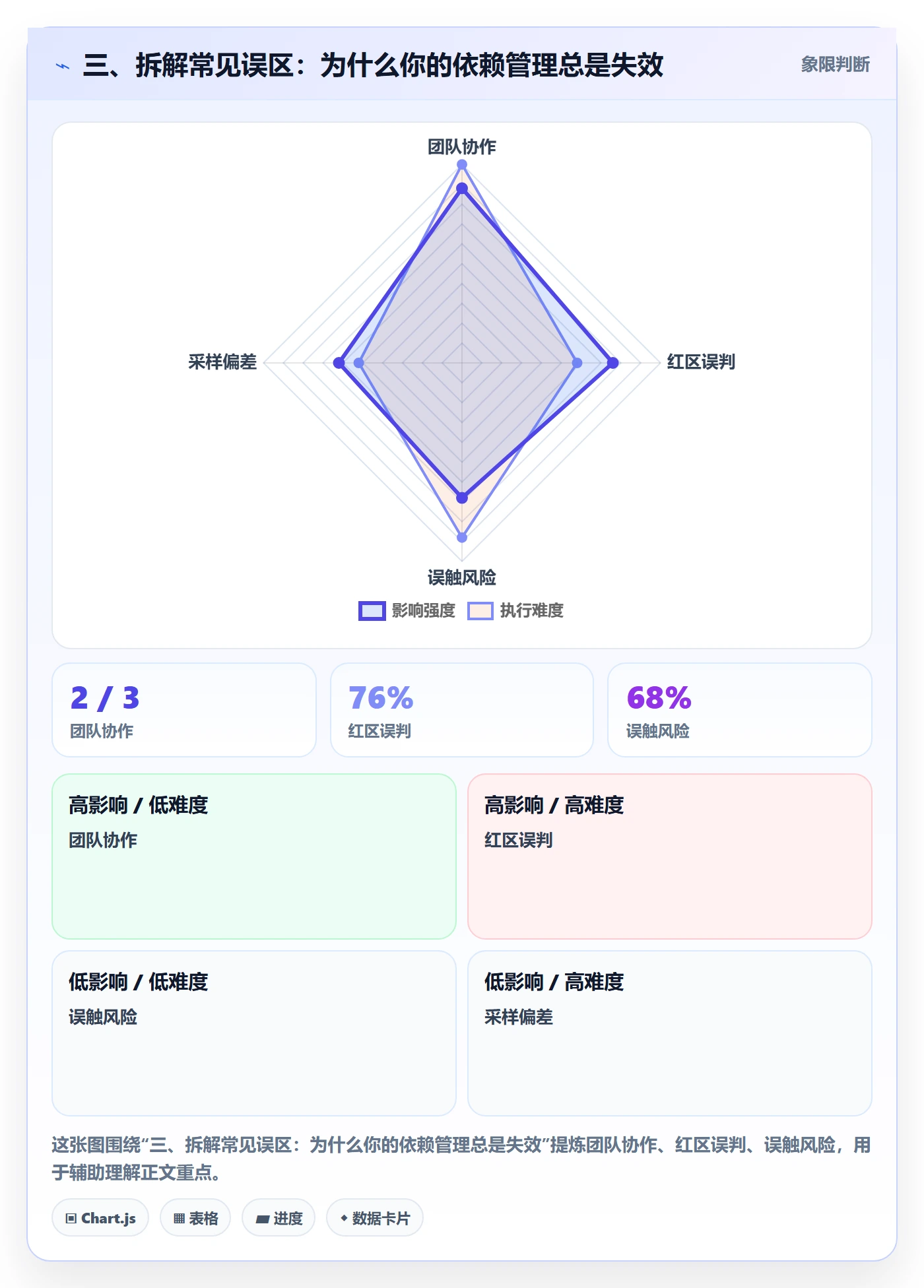 三、拆解常见误区：为什么你的依赖管理总是失效