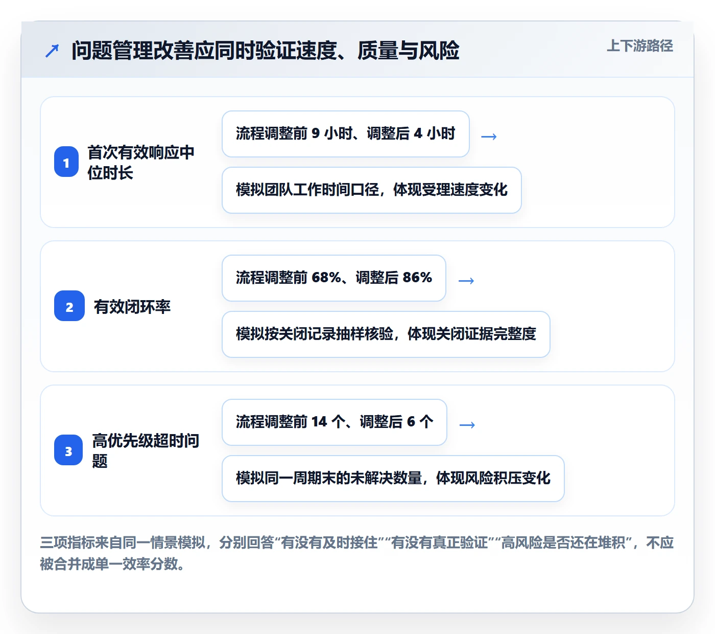 问题管理方法大全：项目成员Bug / 缺陷效率提升落地清单