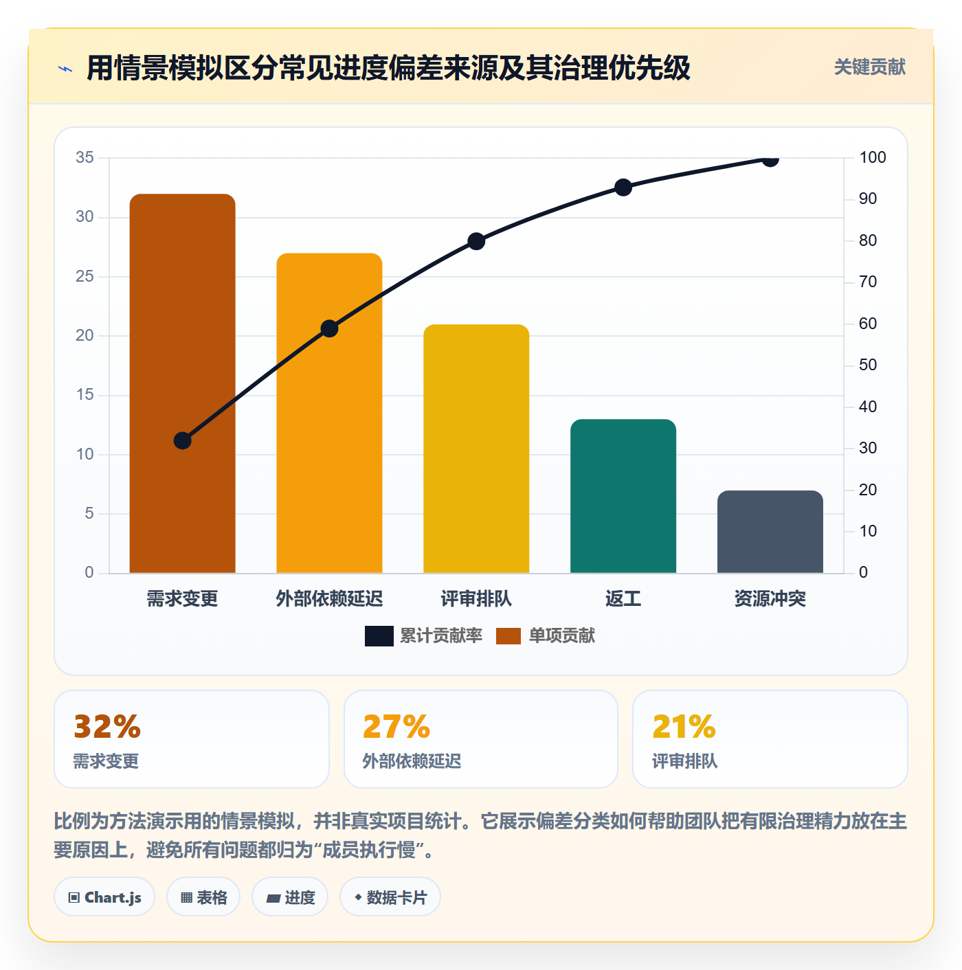 追踪管理方法大全:项目成员进度跟踪流程优化落地清单
