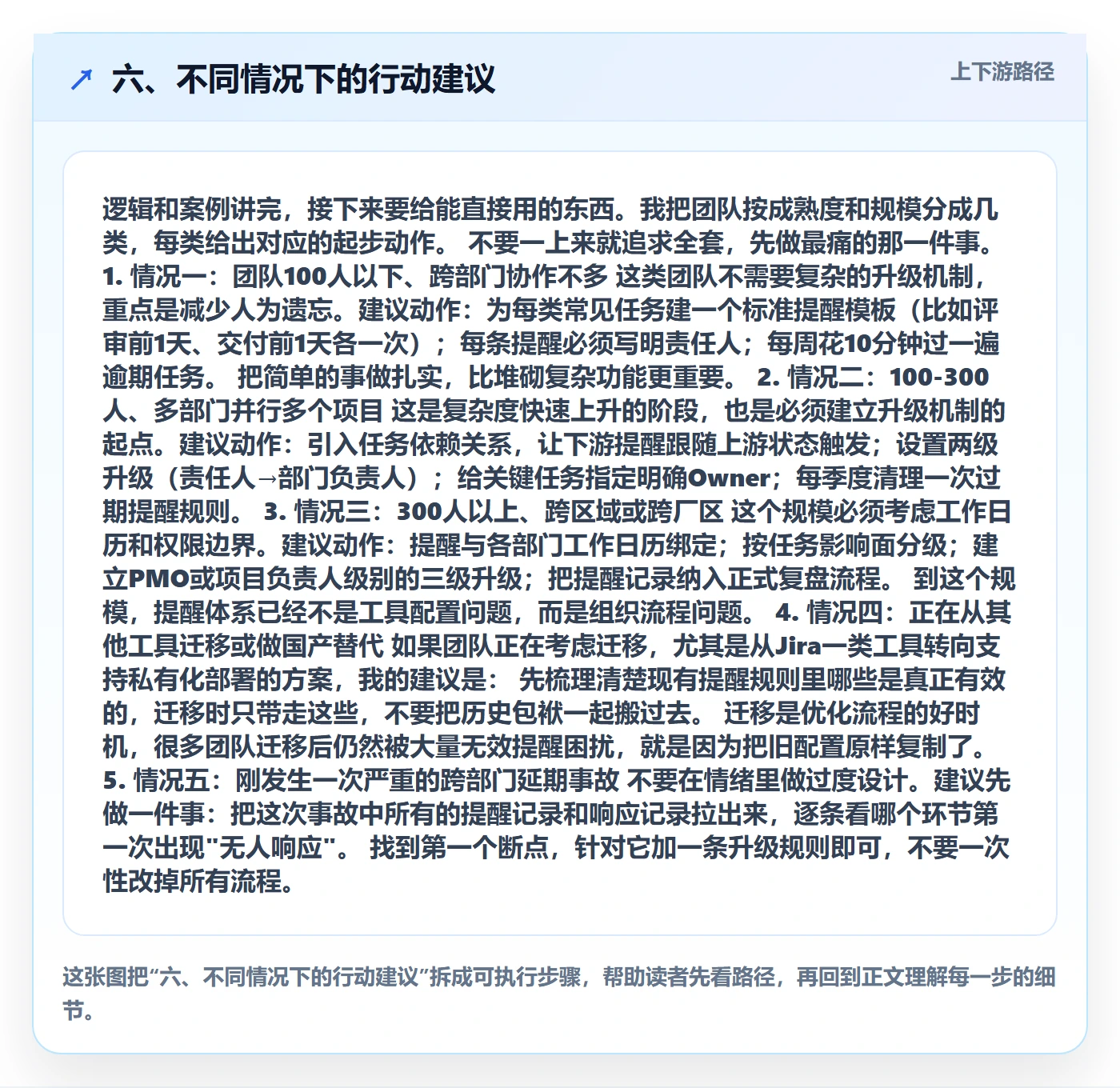 六、不同情况下的行动建议