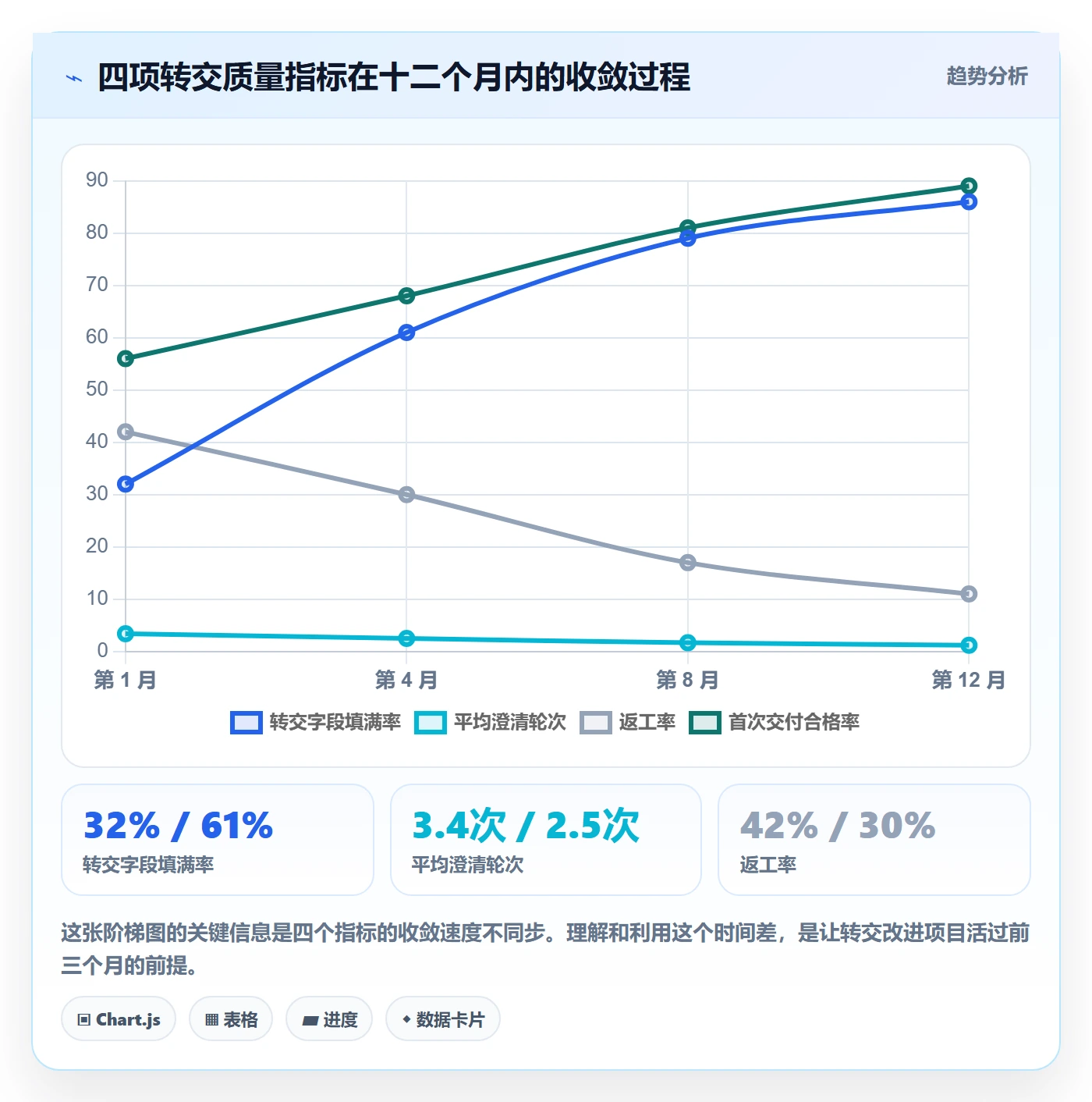 转交管理指南：产品经理如何做好任务分派，入门指南全流程
