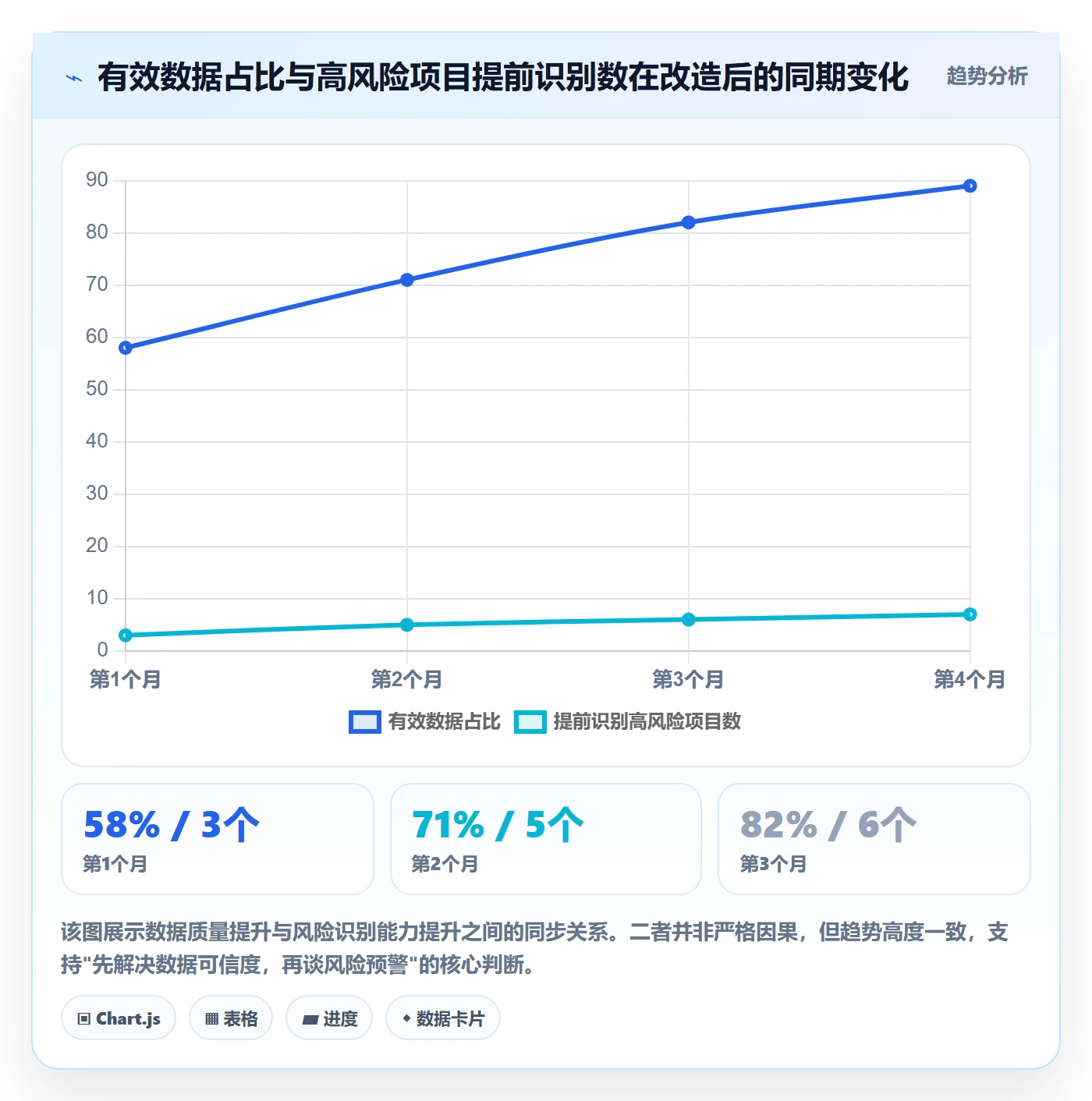 进度日志最佳实践：PMO进度跟踪数据分析，常见问题