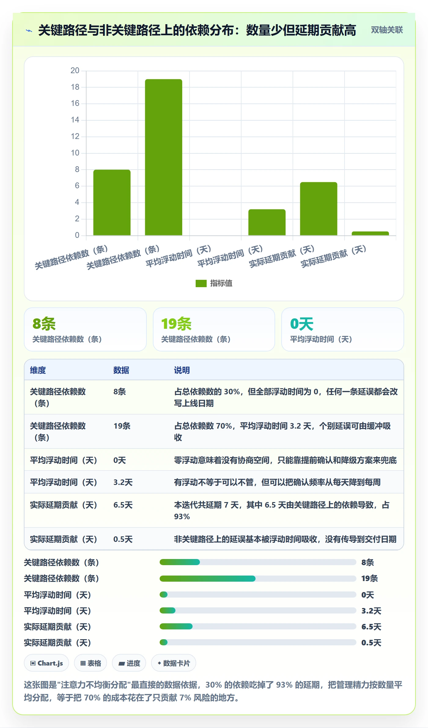 任务依赖如何做好依赖关系?产品经理效率提升与操作步骤