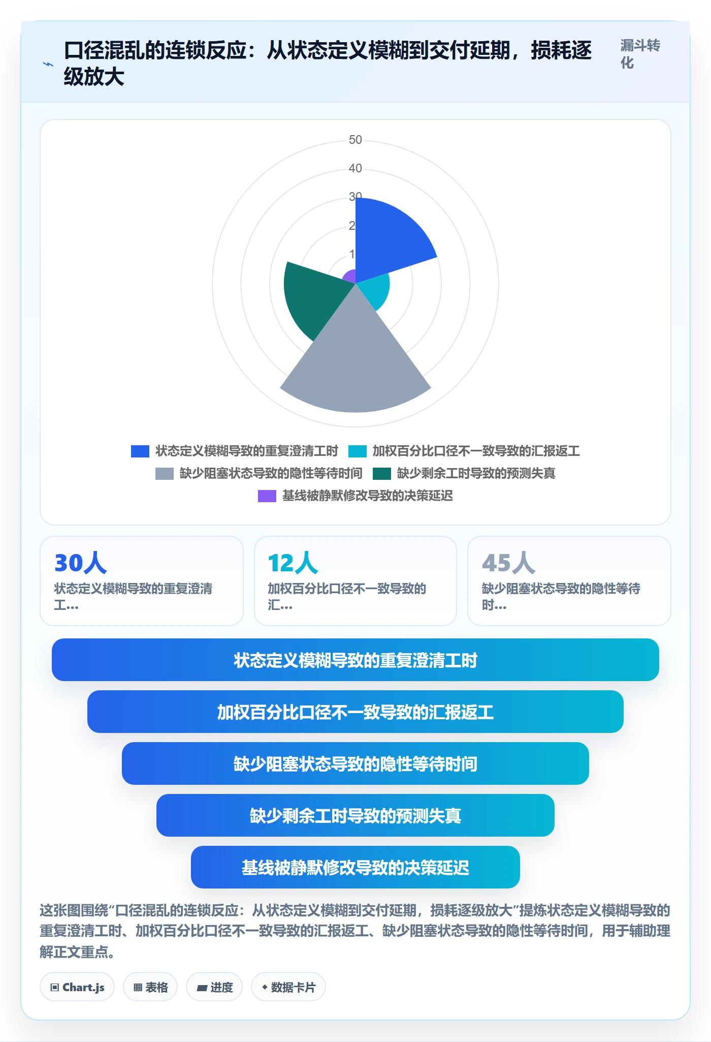 任务进度管理指南：项目负责人如何做好进度管理，数据分析全流程