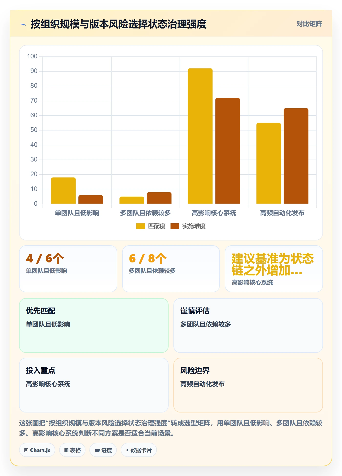 版本管理版本状态教程:管理层风险控制,避坑指南