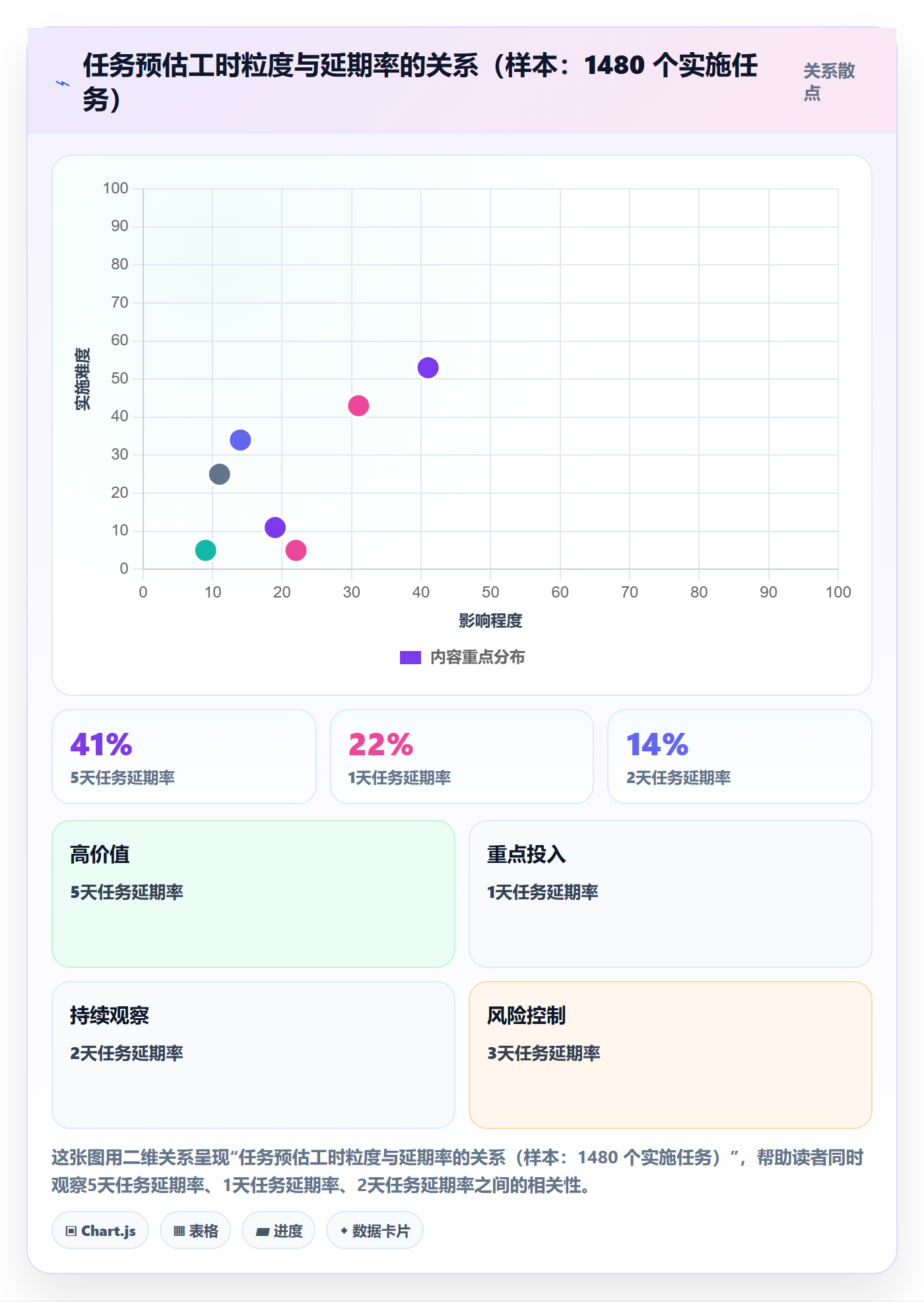 任务管理任务全流程:实施团队数据分析与一文讲清
