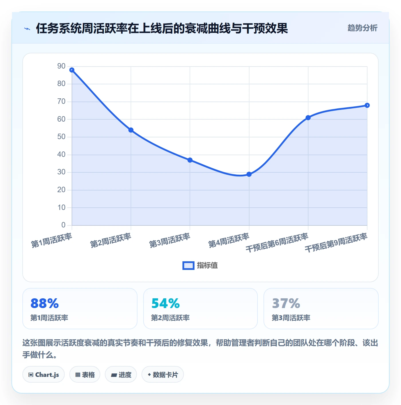 关注人怎么做?企业管理者入门指南:任务管理从0到1