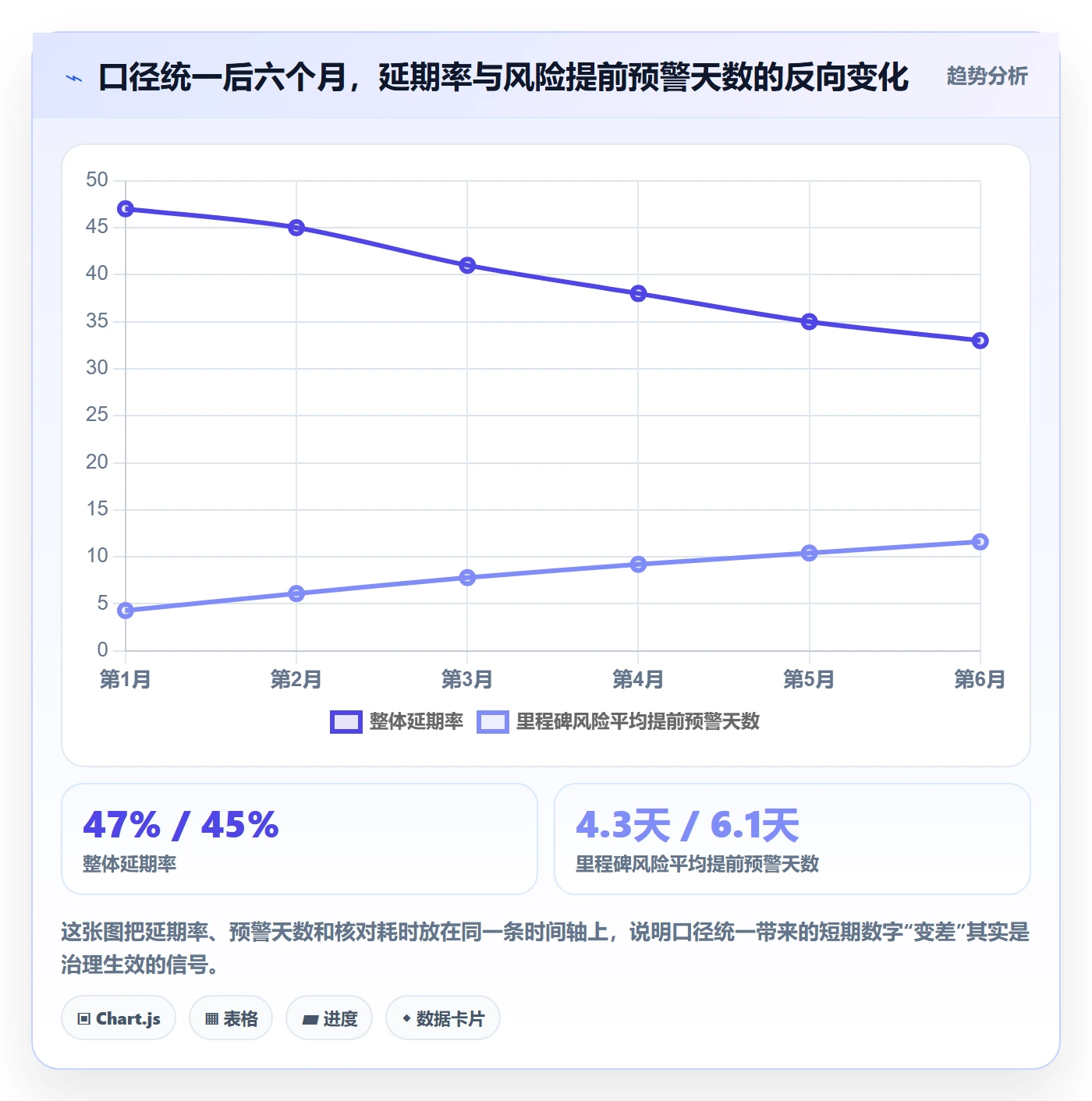 项目模板项目模板教程：项目负责人数据分析，避坑指南