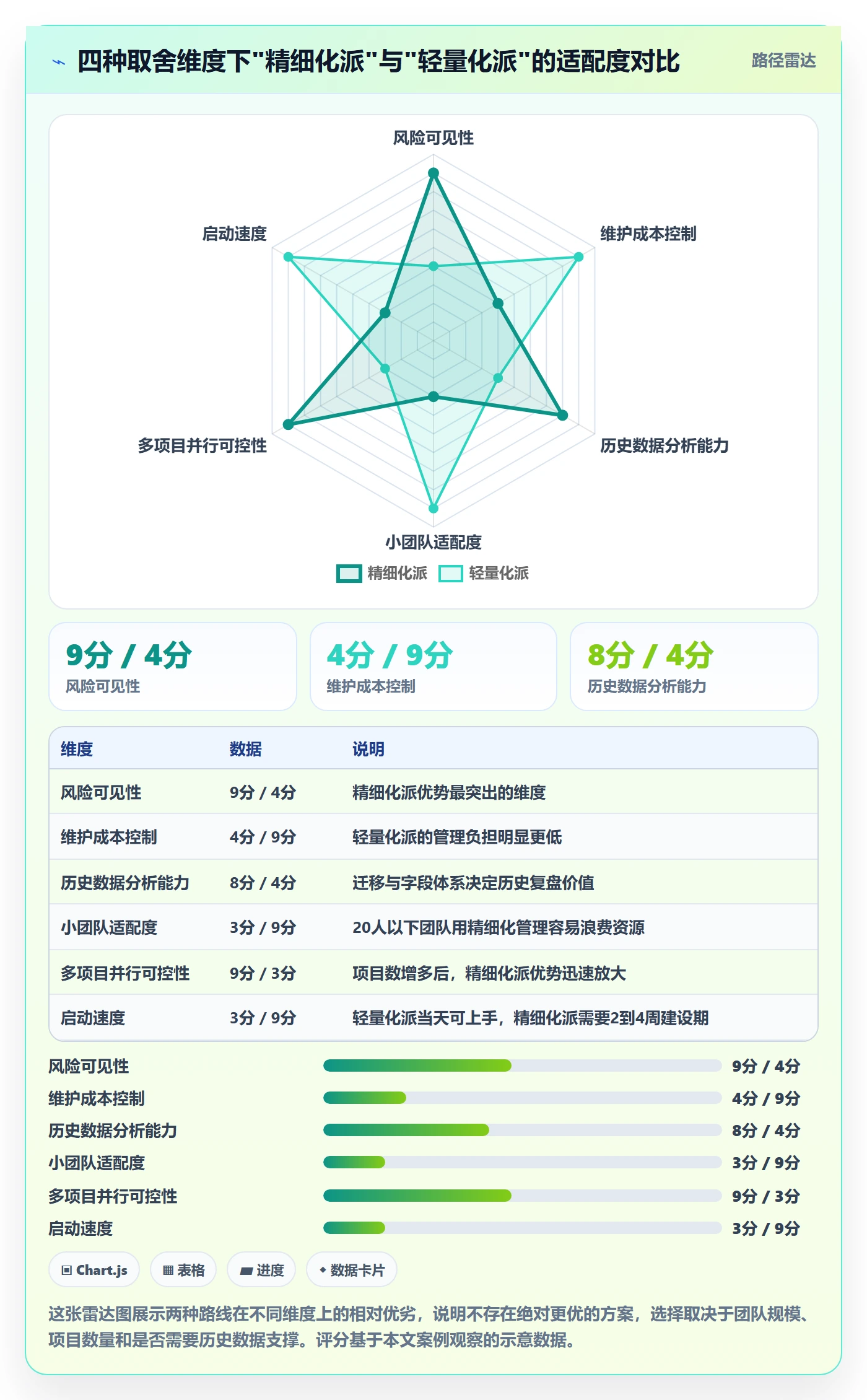 任务管理子任务教程：实施团队风险控制，避坑指南